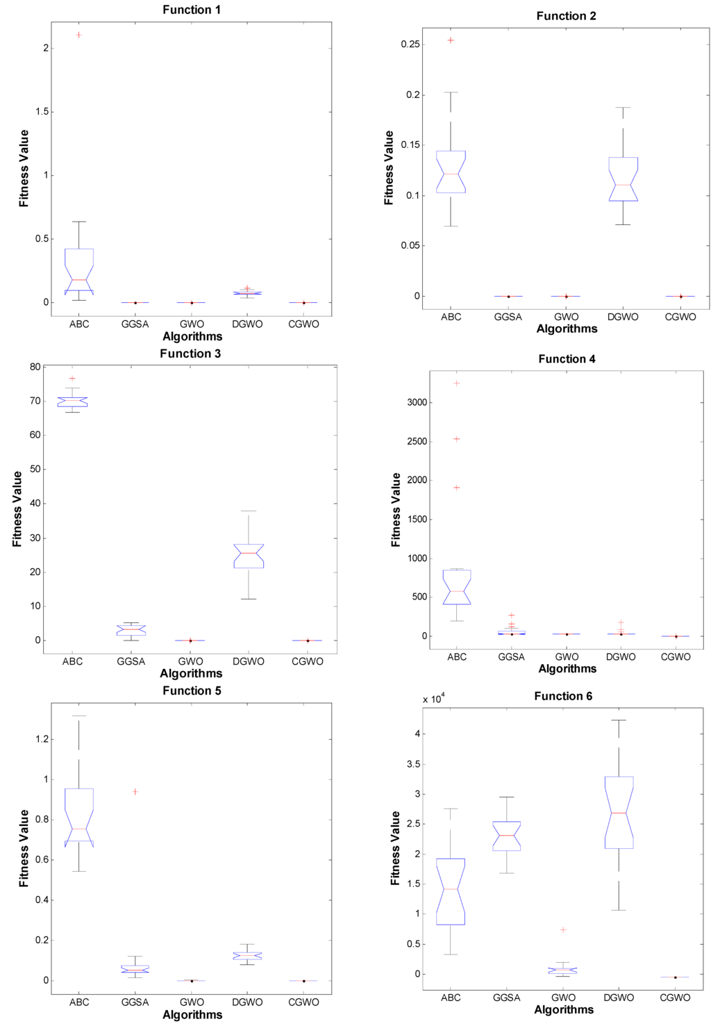 Algorithms 09 00004 g002a 1024