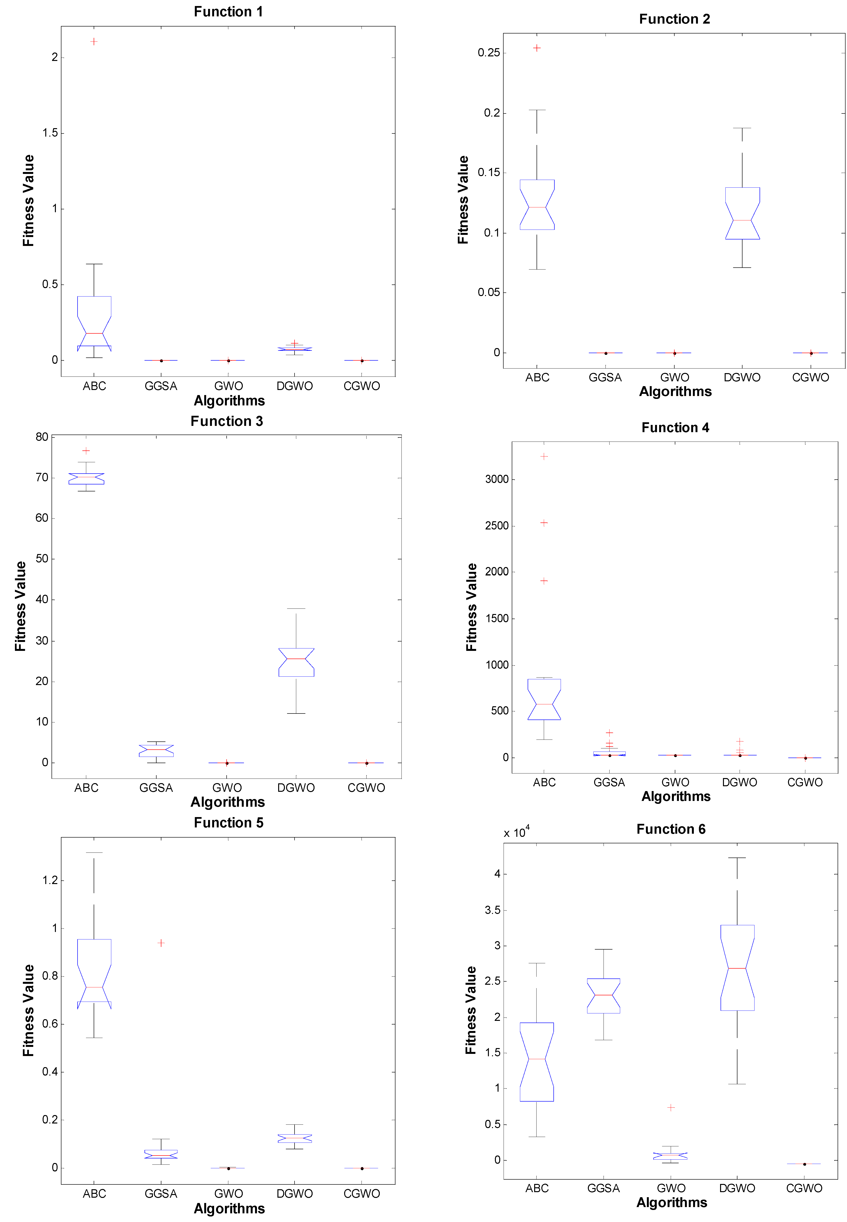 Algorithms 09 00004 g002a
