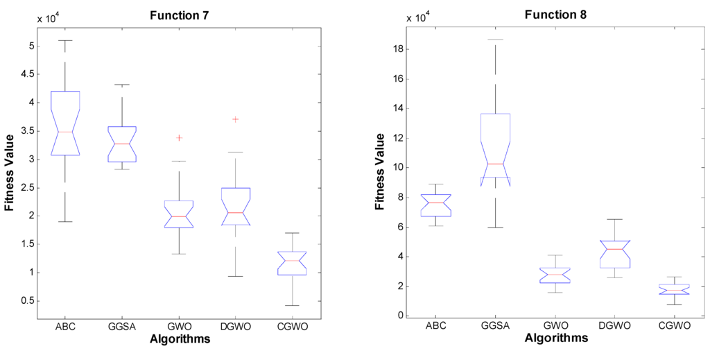 Algorithms 09 00004 g002b 1024