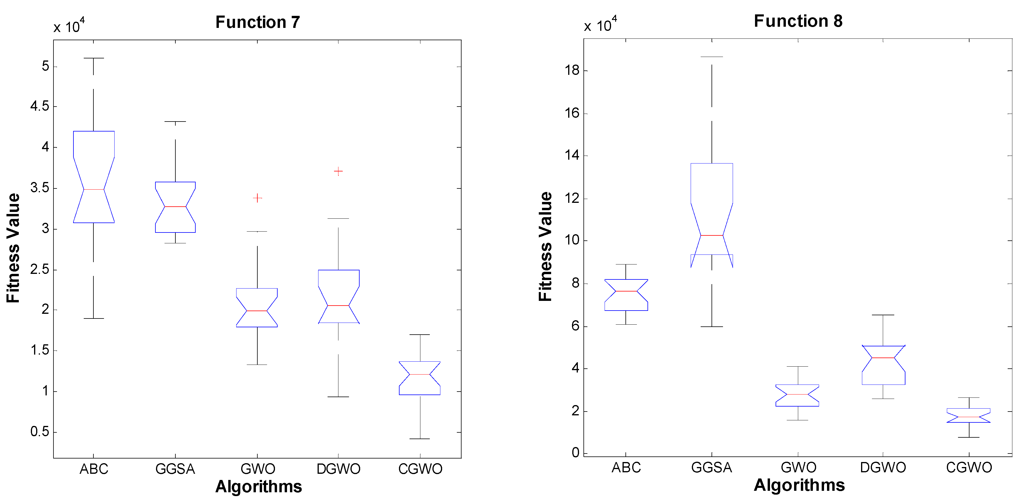 Algorithms 09 00004 g002b