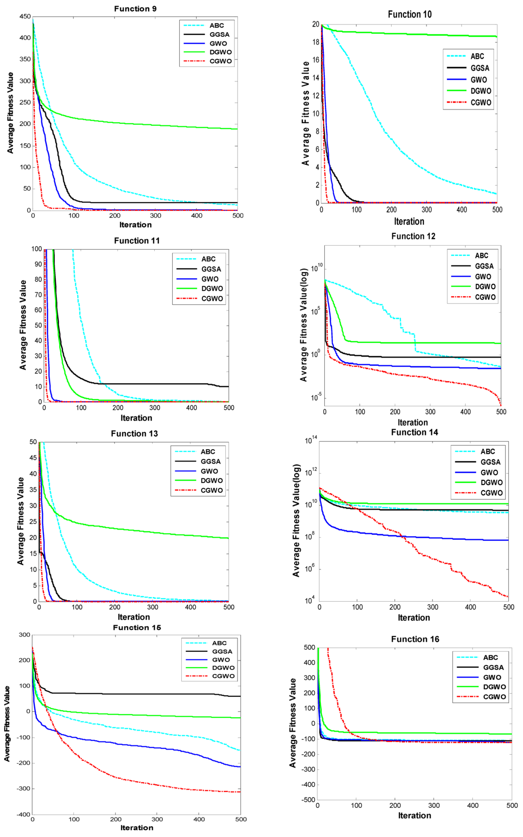 Algorithms 09 00004 g003 1024