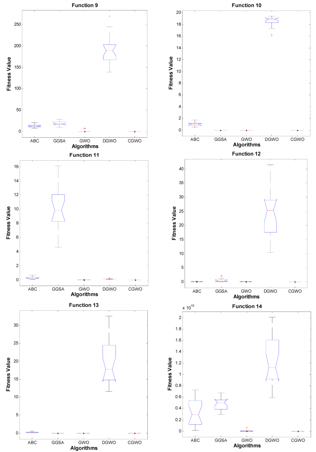 Algorithms 09 00004 g004a 1024