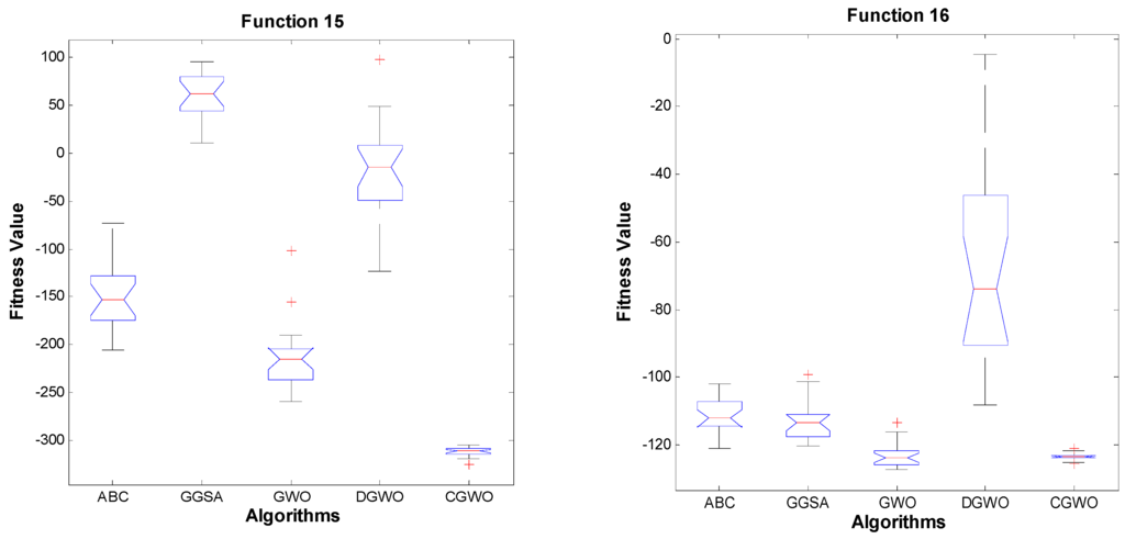Algorithms 09 00004 g004b 1024