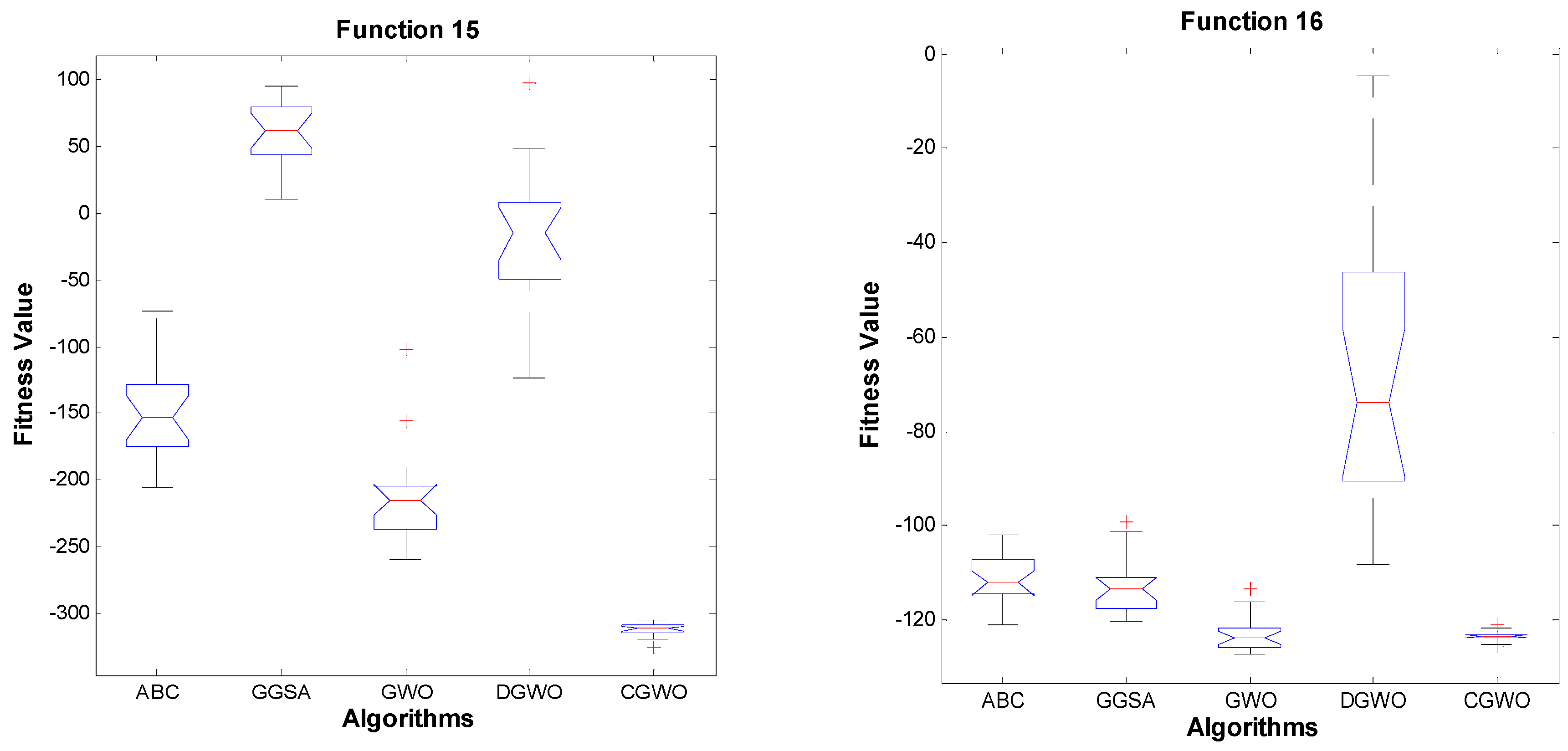Algorithms 09 00004 g004b