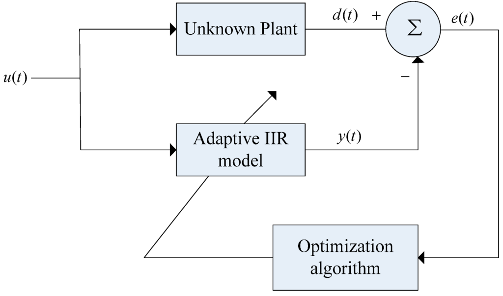 Algorithms 09 00004 g005 1024