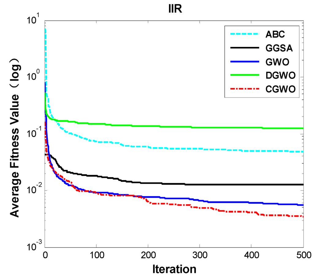 Algorithms 09 00004 g006 1024