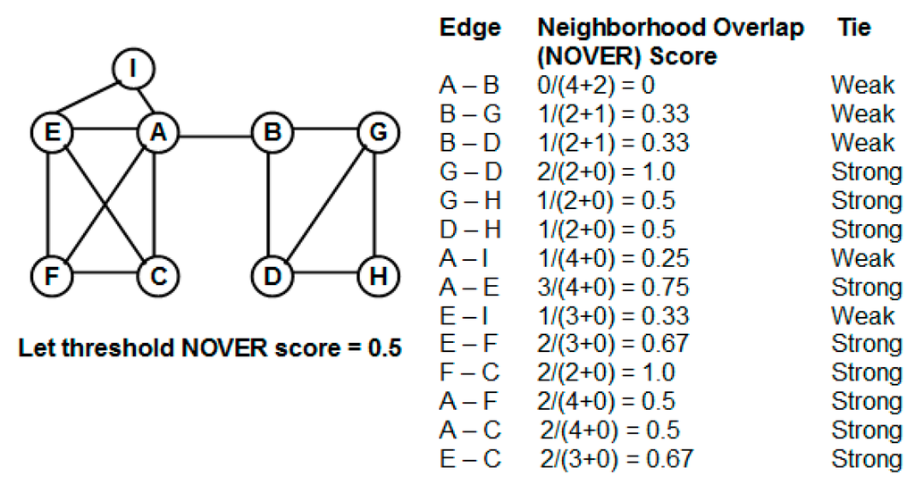 Algorithms 09 00008 g001 1024