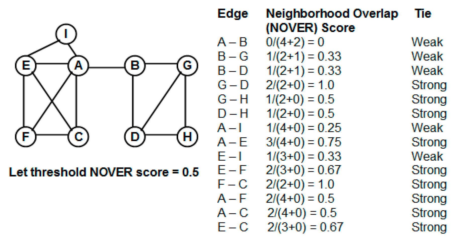 Algorithms 09 00008 g001