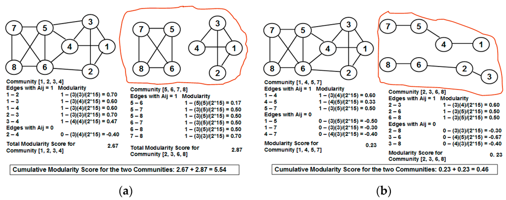 Algorithms 09 00008 g002 1024