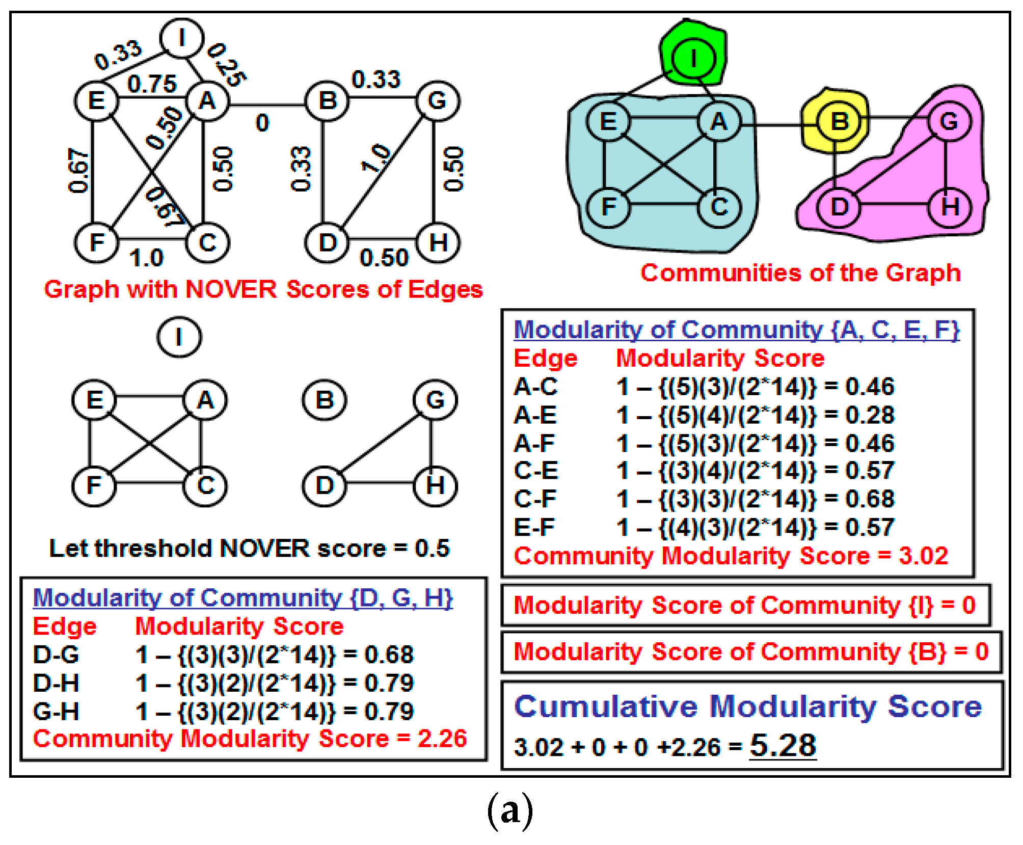 Algorithms 09 00008 g003a