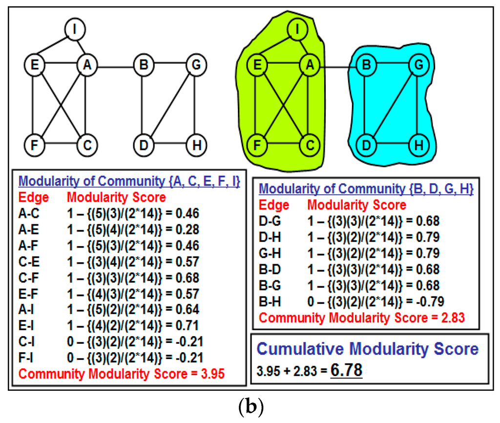 Algorithms 09 00008 g003b 1024