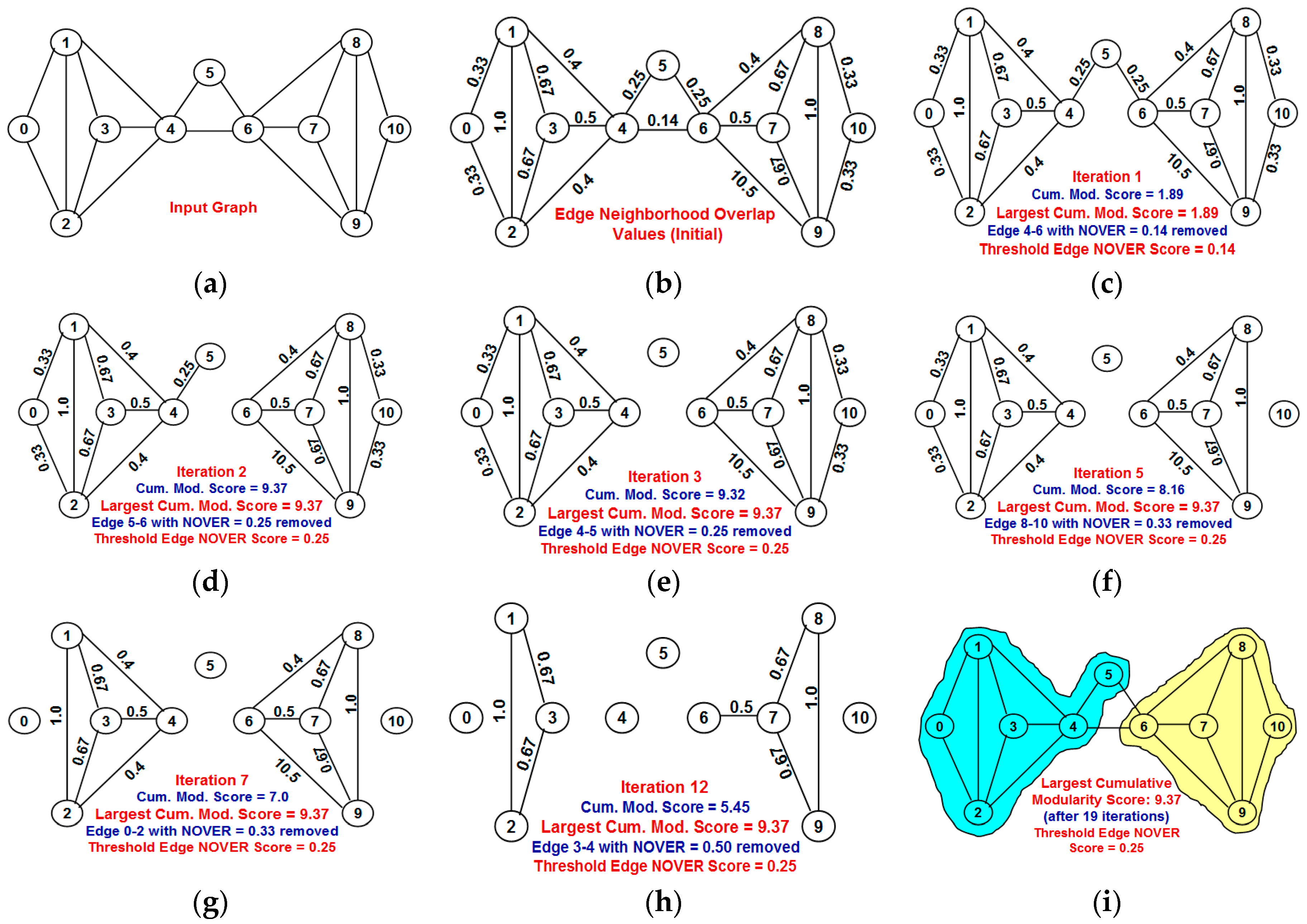Algorithms 09 00008 g004