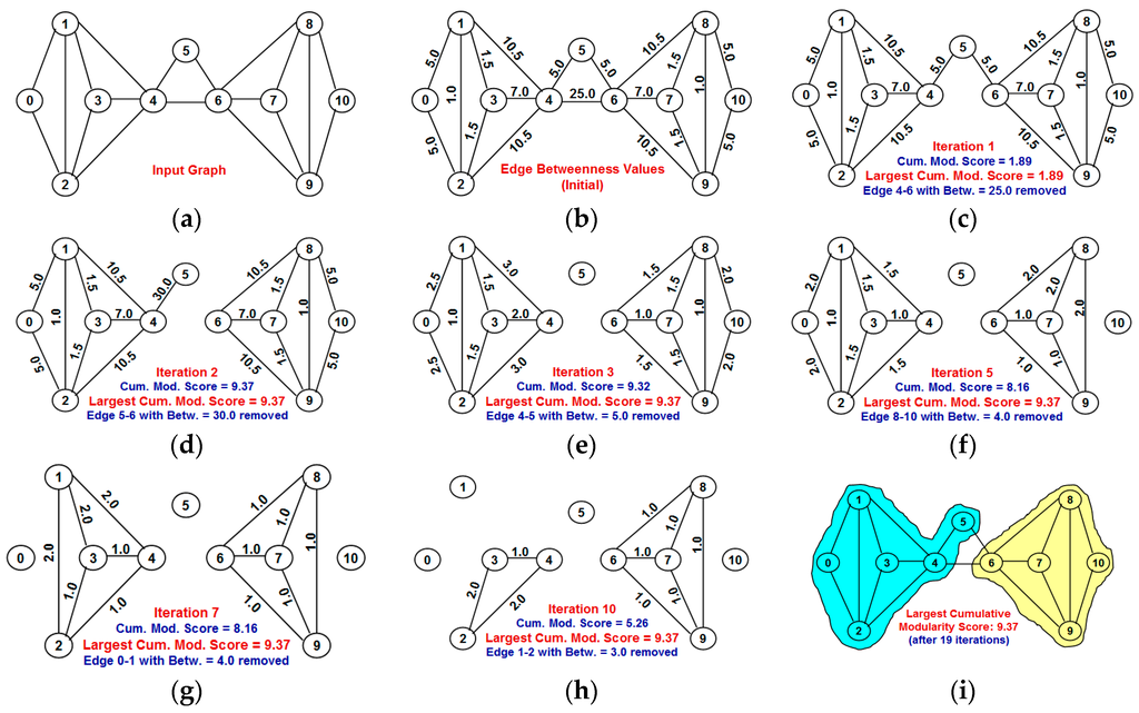 Algorithms 09 00008 g006 1024