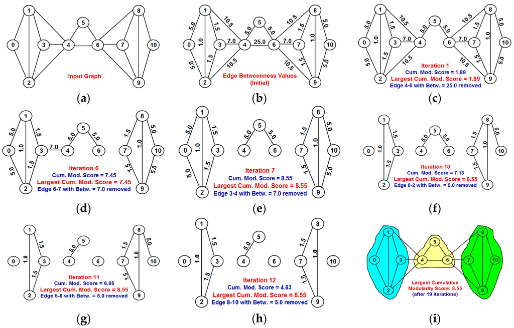 Algorithms 09 00008 g007 1024