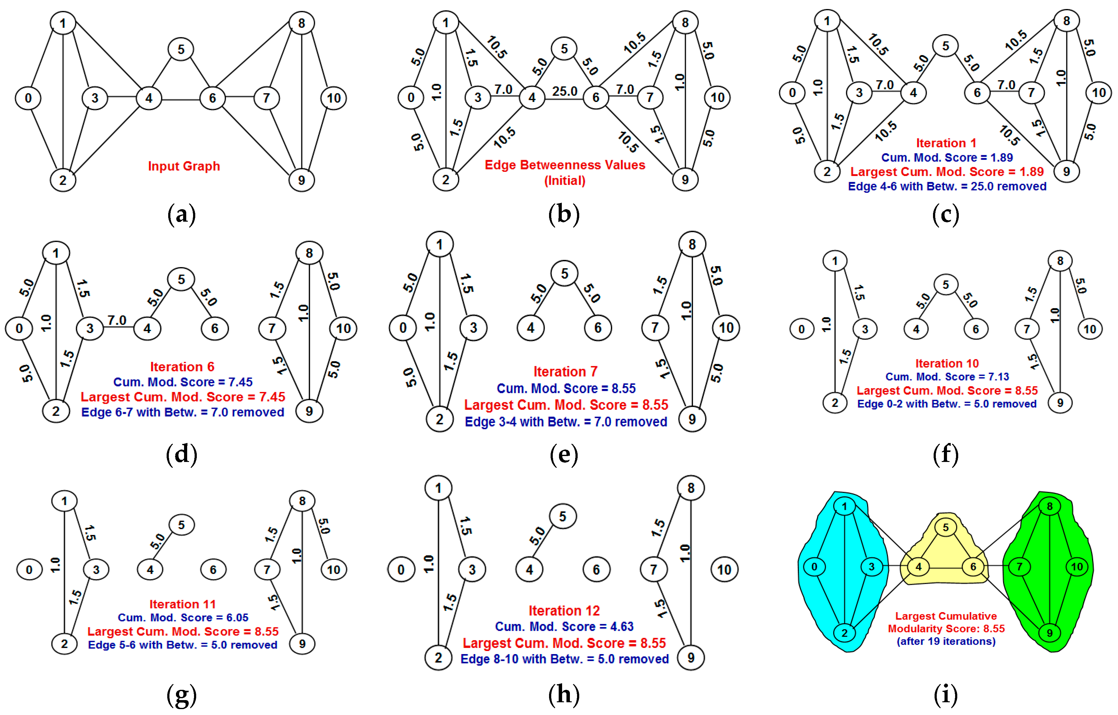 Algorithms 09 00008 g007