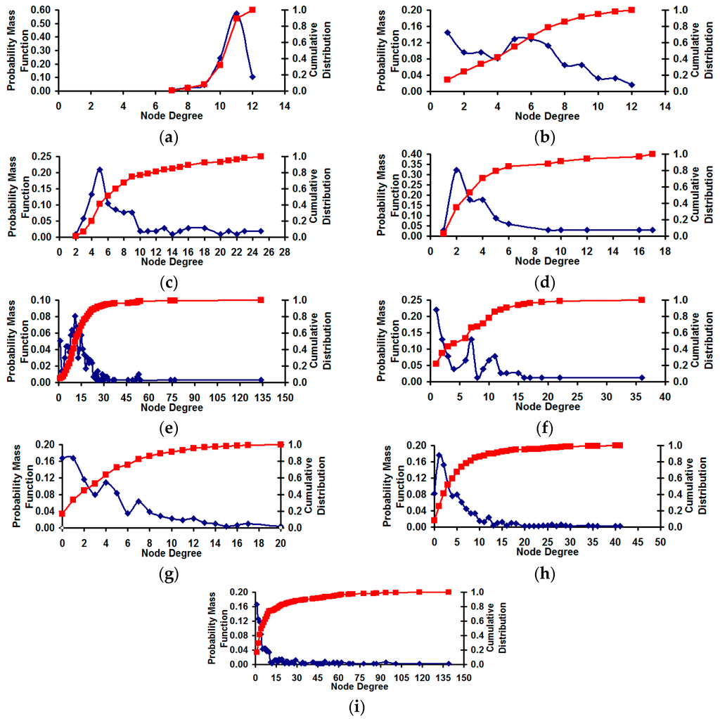 Algorithms 09 00008 g008 1024