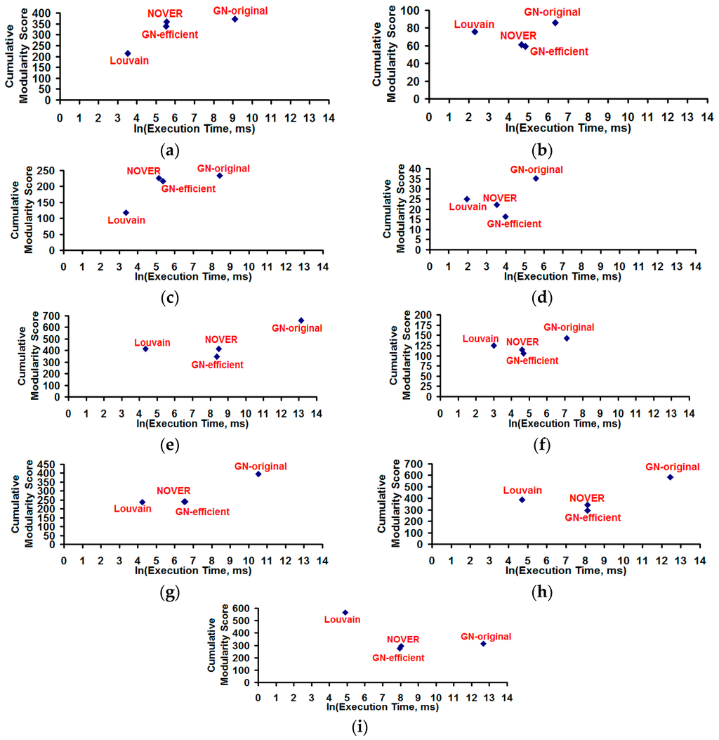 Algorithms 09 00008 g009 1024