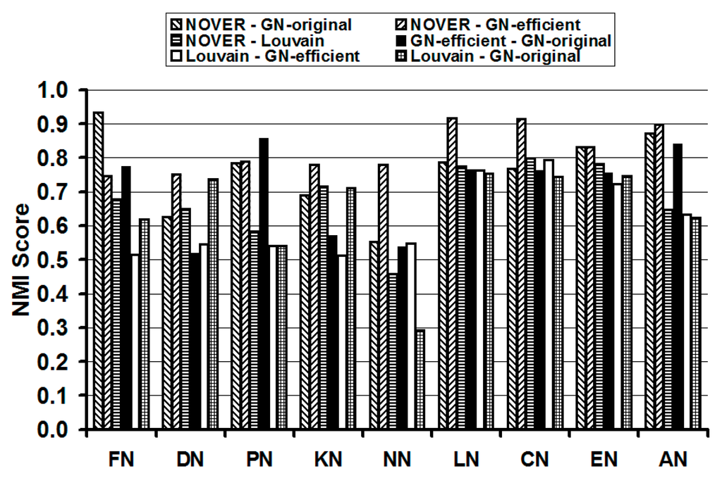 Algorithms 09 00008 g013 1024