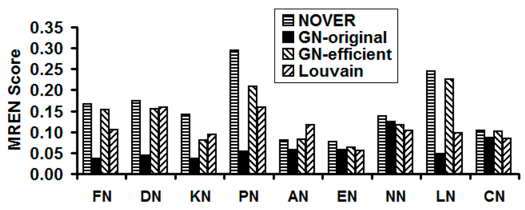 Algorithms 09 00008 g014 1024