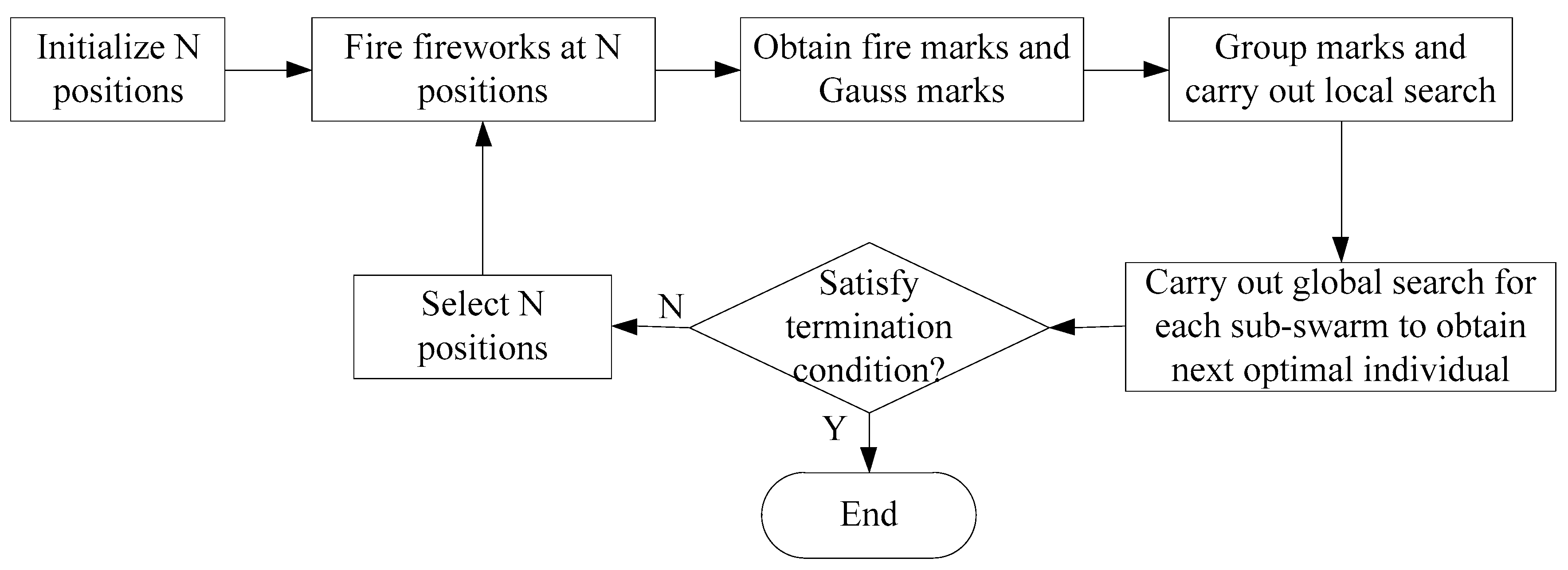 Algorithms 09 00023 g004