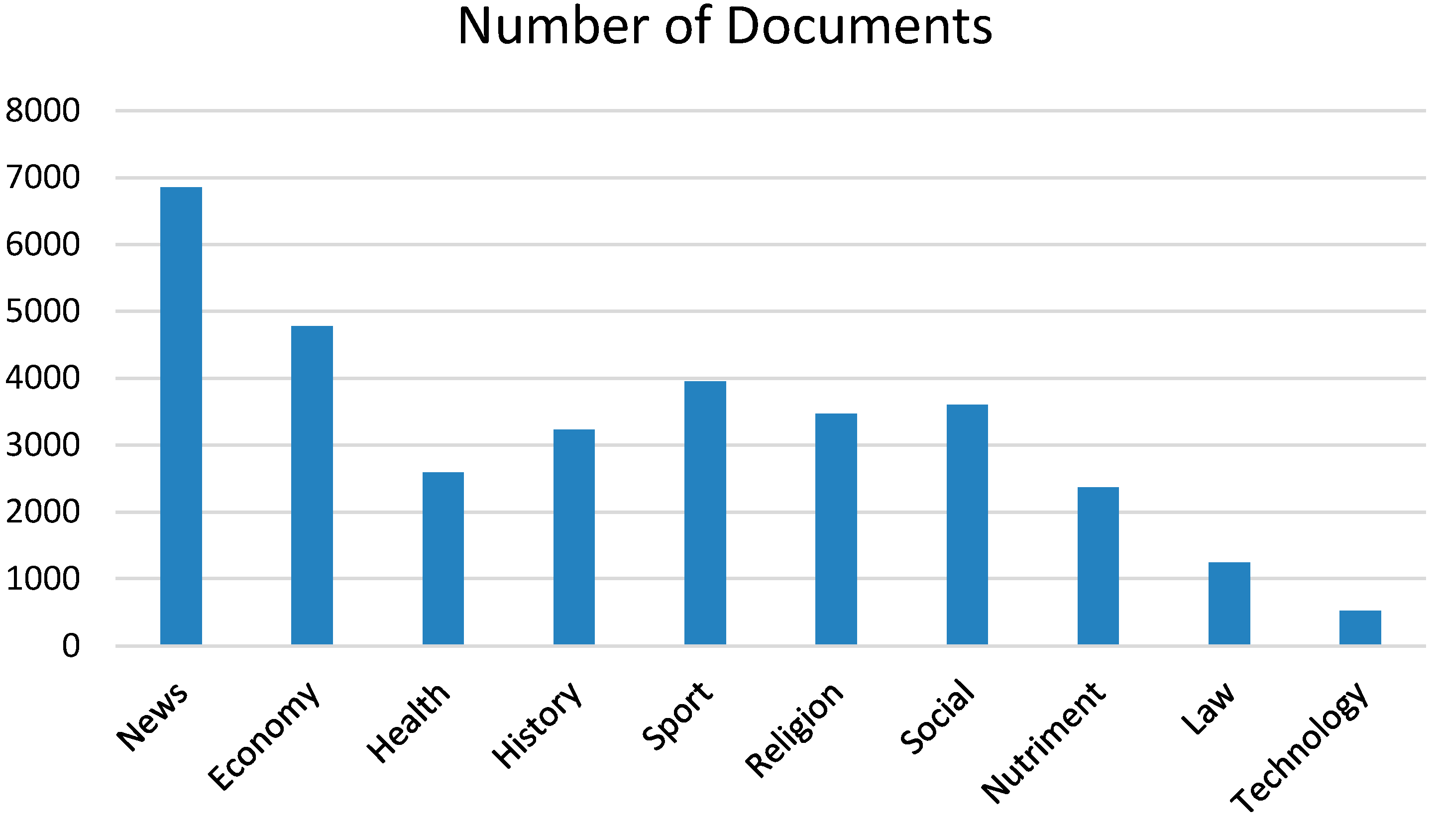 Algorithms 09 00027 g001