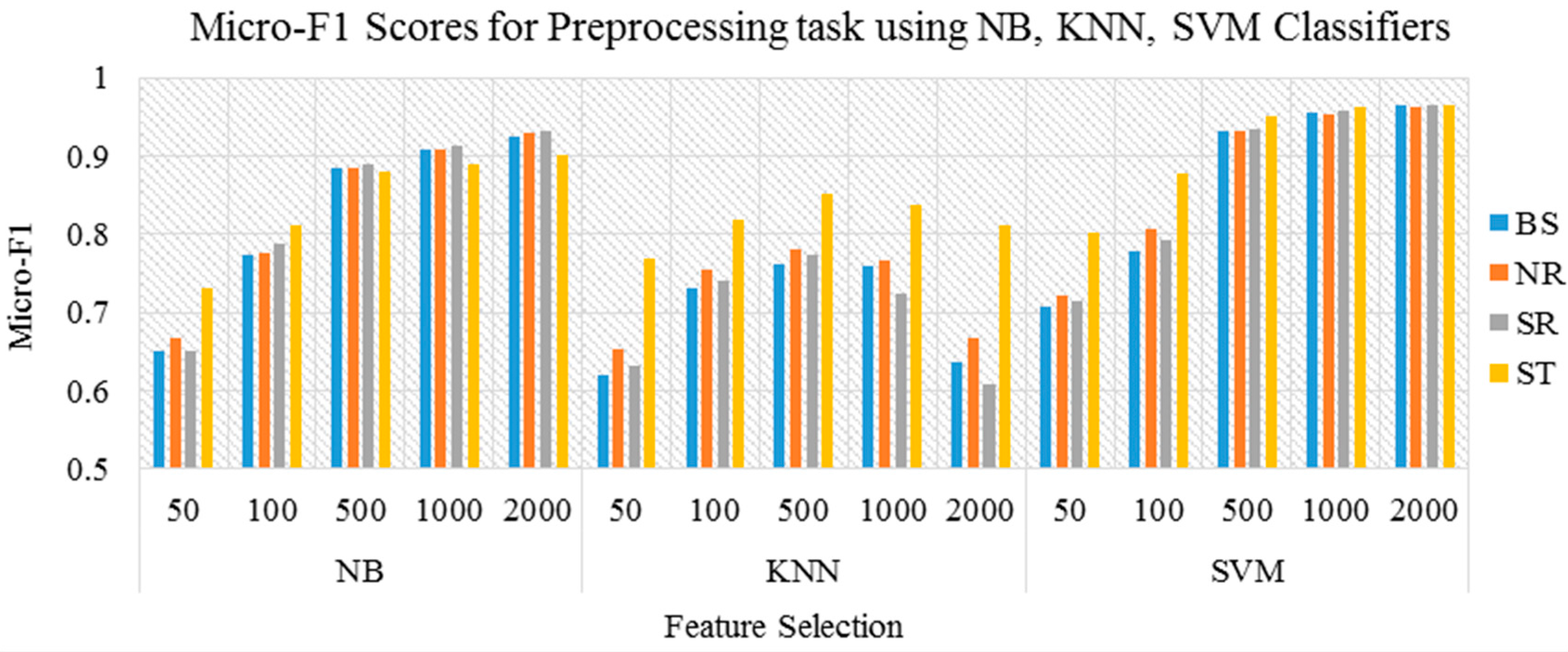 Algorithms 09 00027 g002