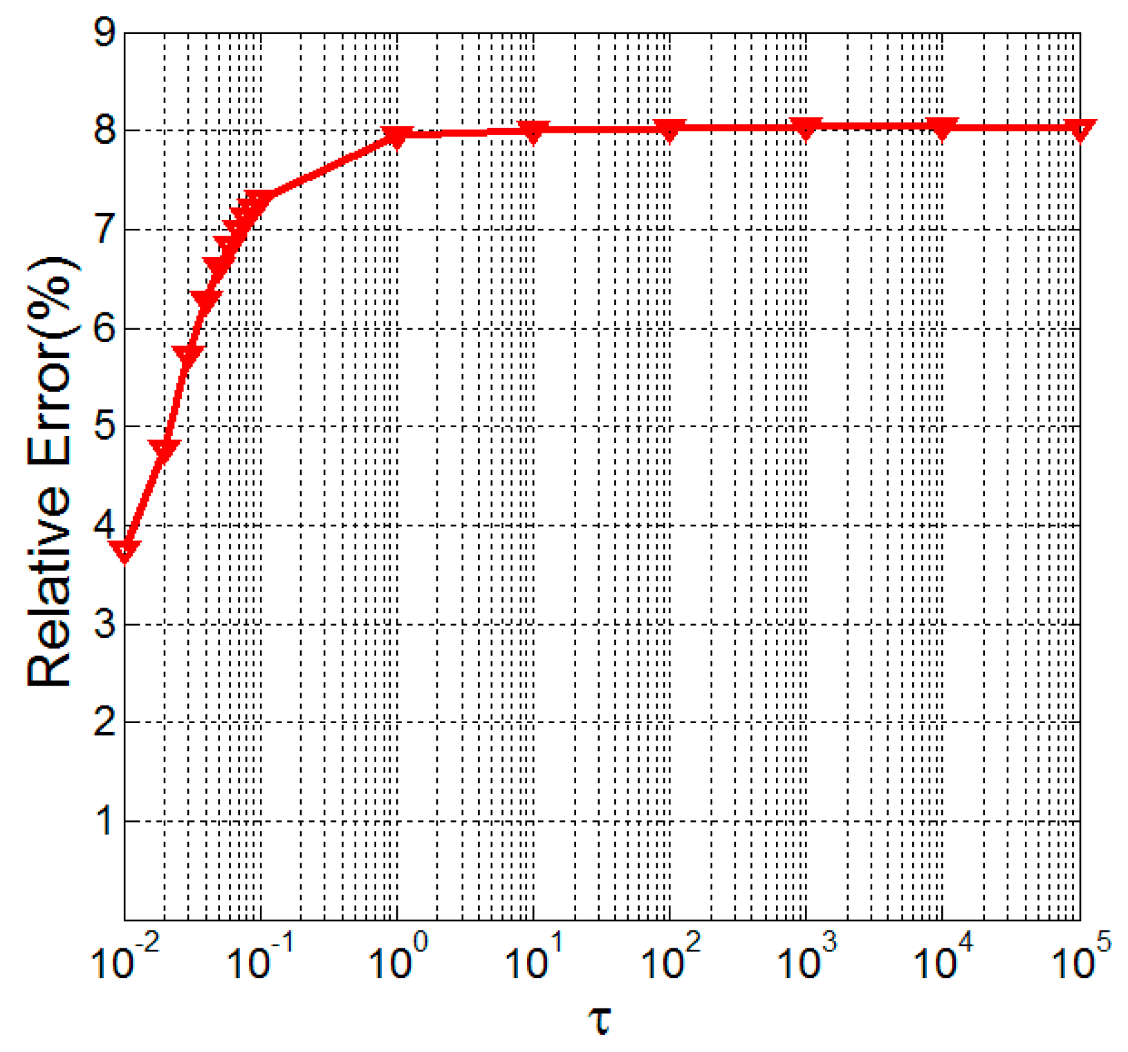 Algorithms 09 00028 g002