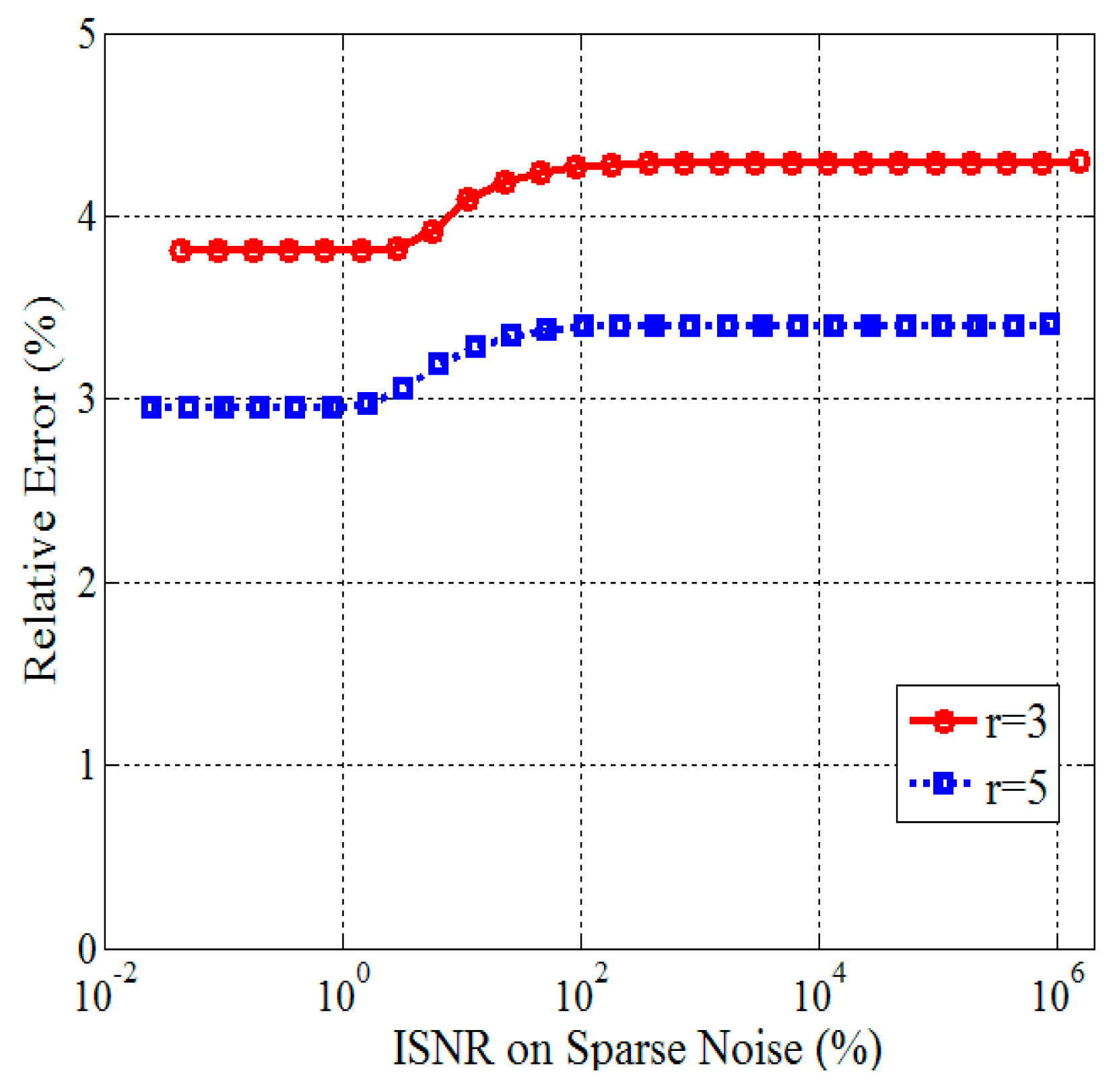 Algorithms 09 00028 g005