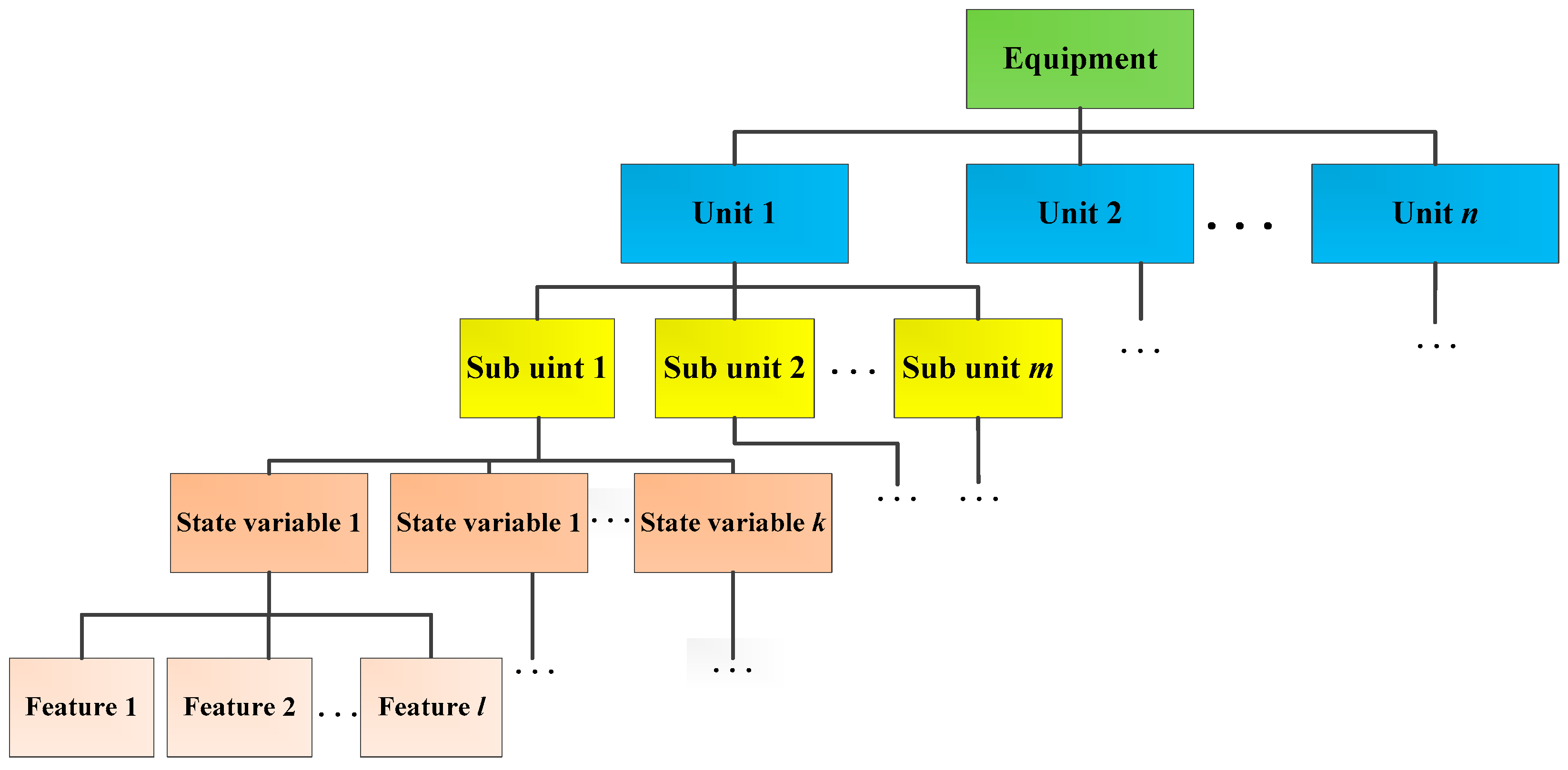 Algorithms 09 00034 g001