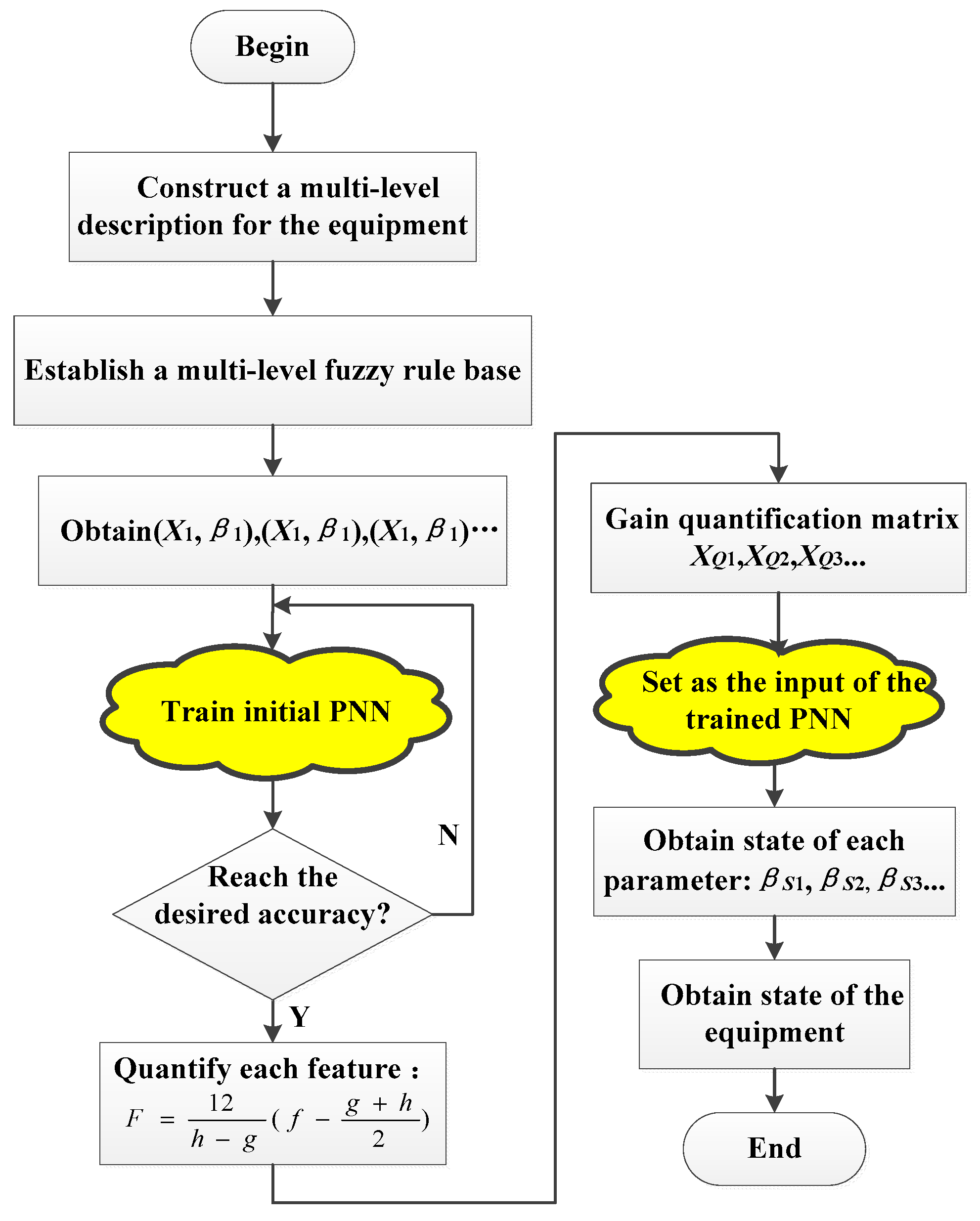 Algorithms 09 00034 g003