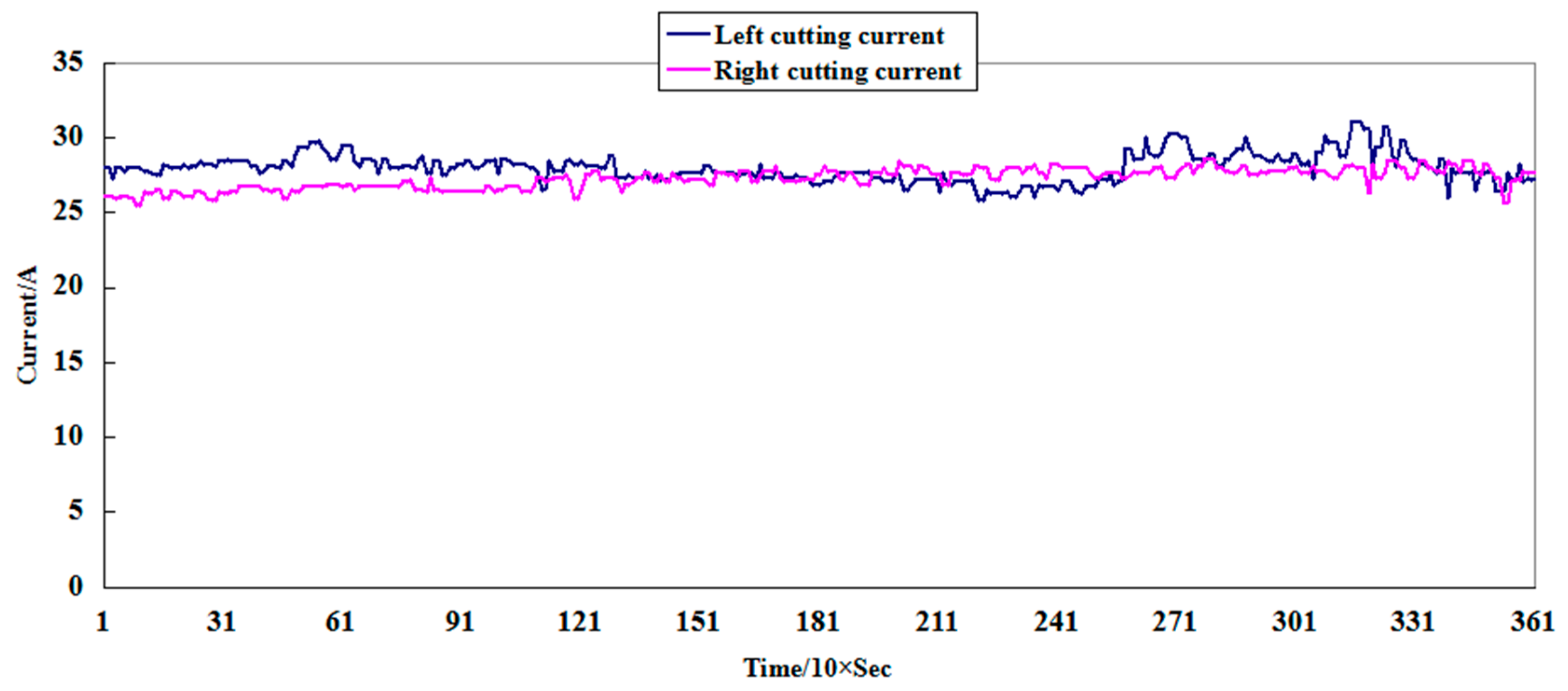 Algorithms 09 00034 g008