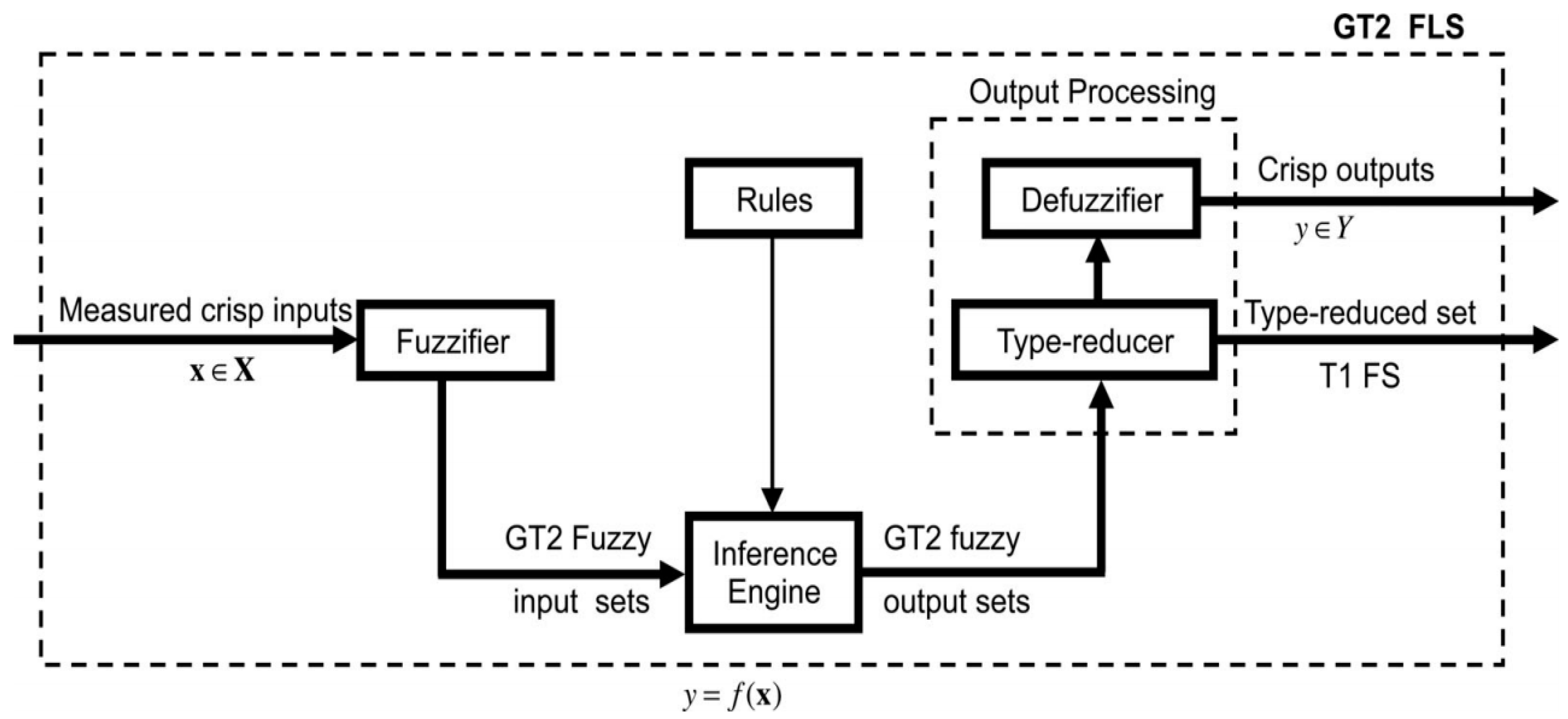 Algorithms 09 00039 g001