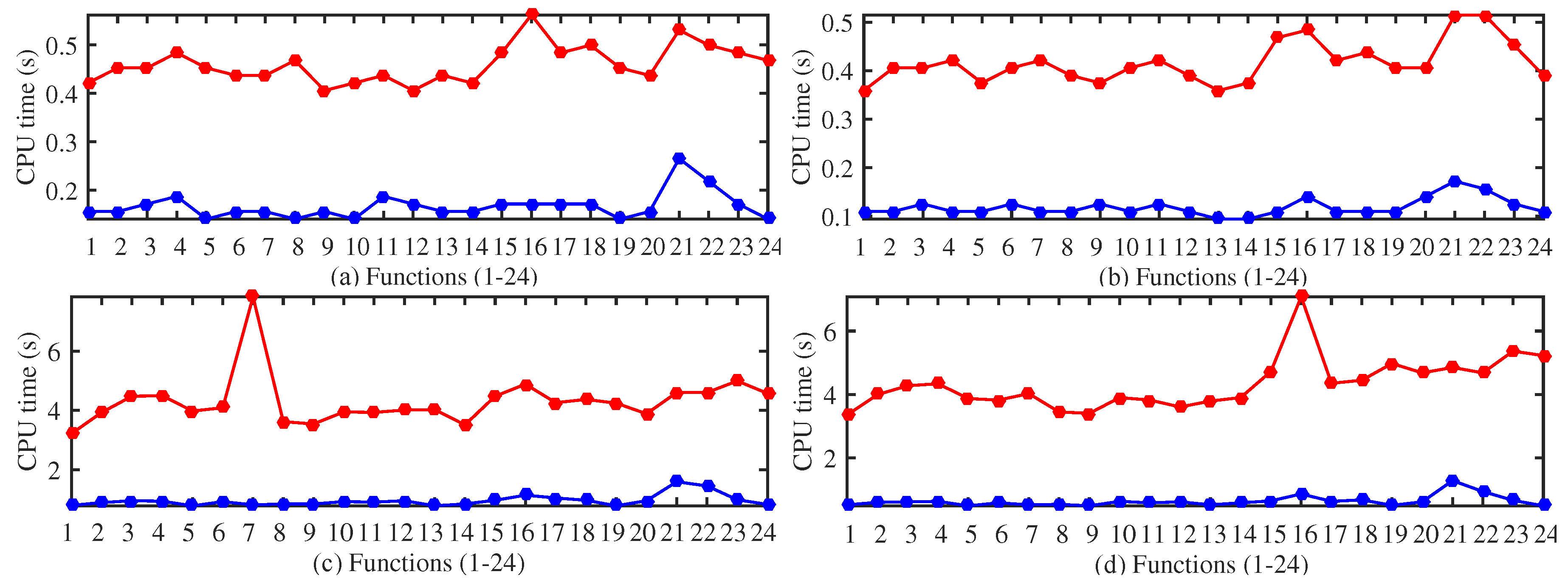 Algorithms 09 00040 g004