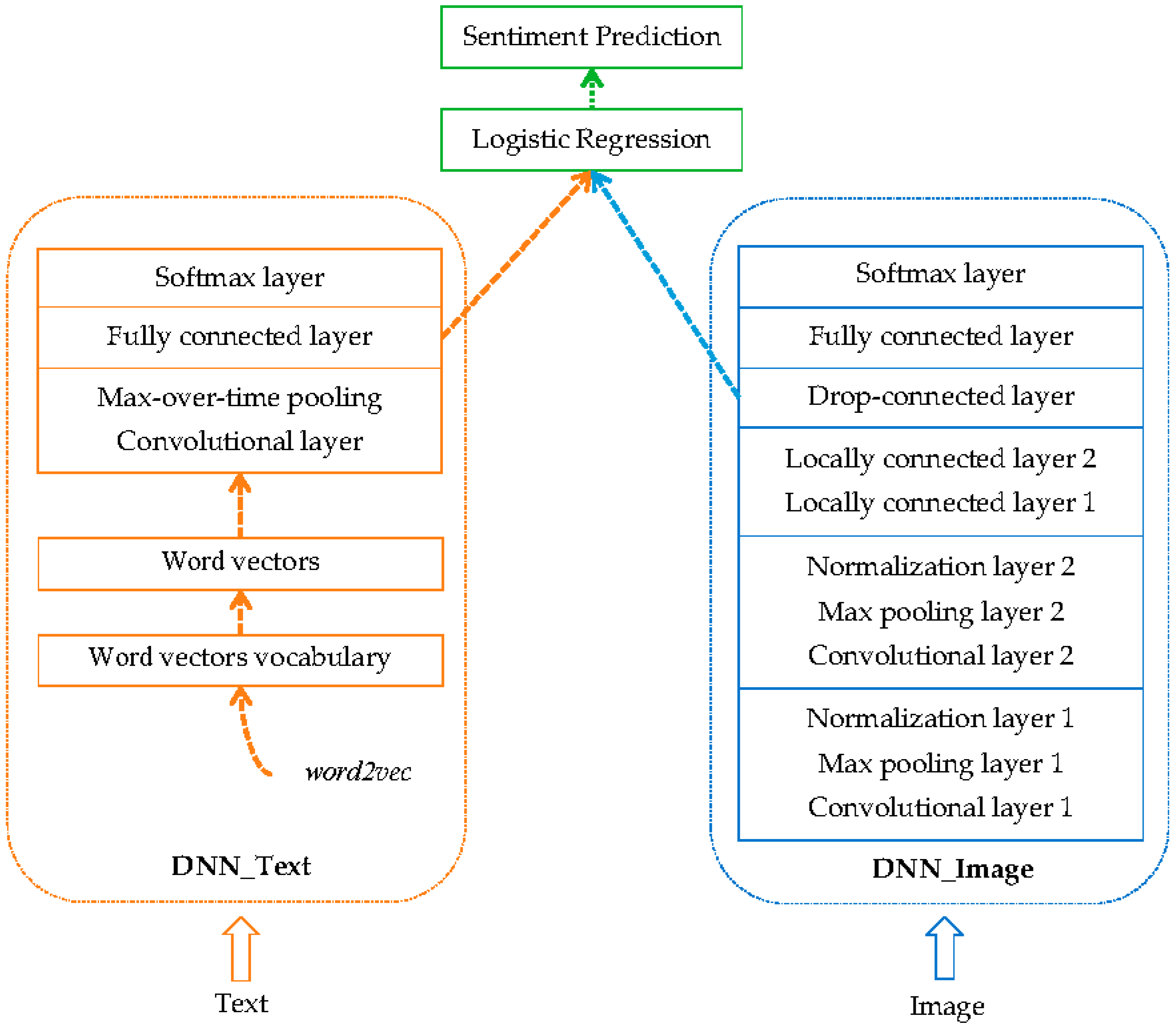 Algorithms 09 00041 g002