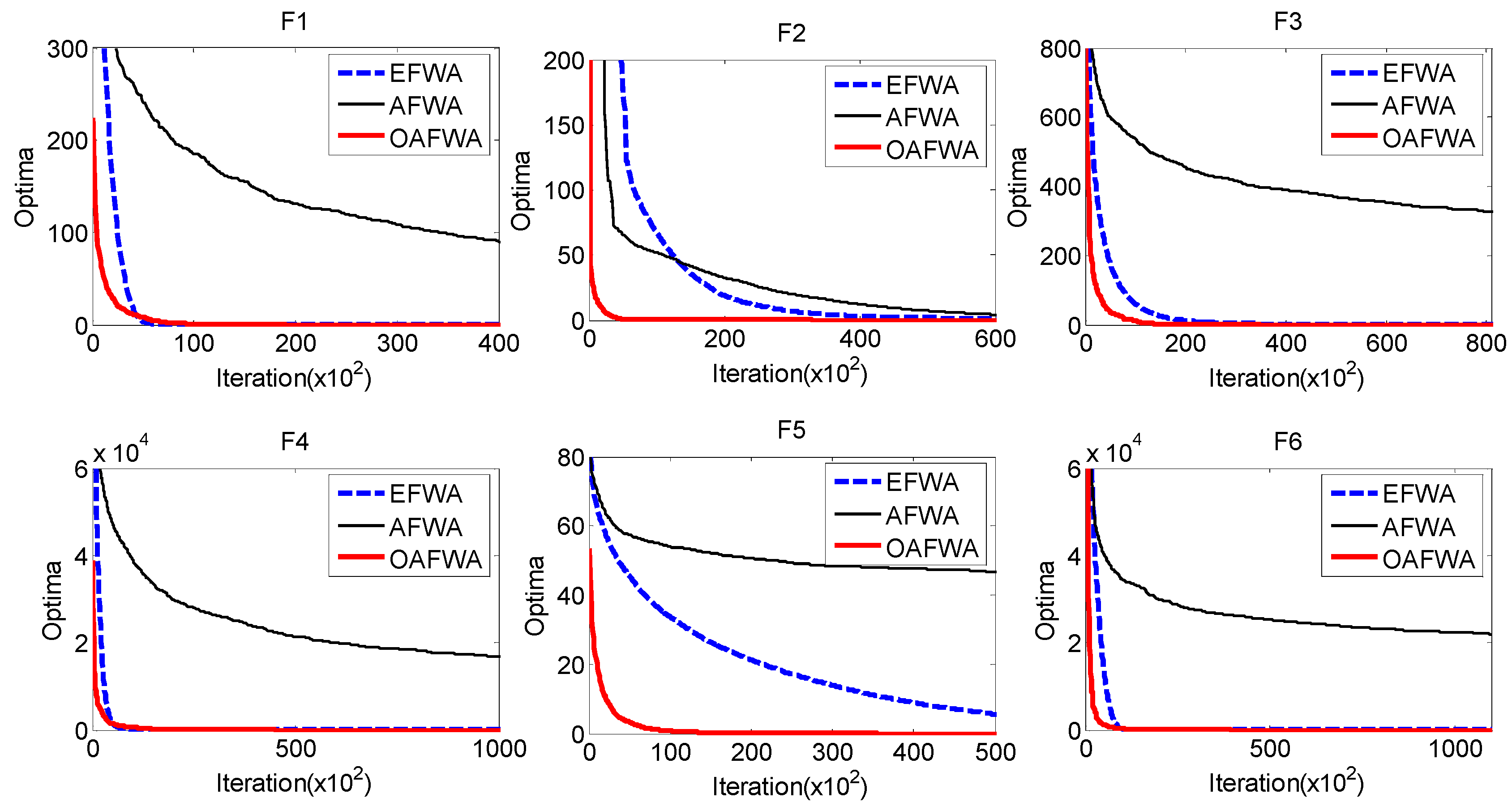 Algorithms 09 00043 g002a