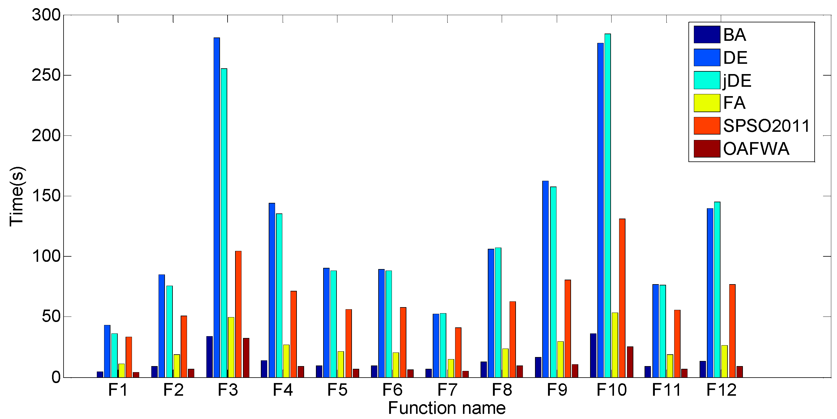 Algorithms 09 00043 g003