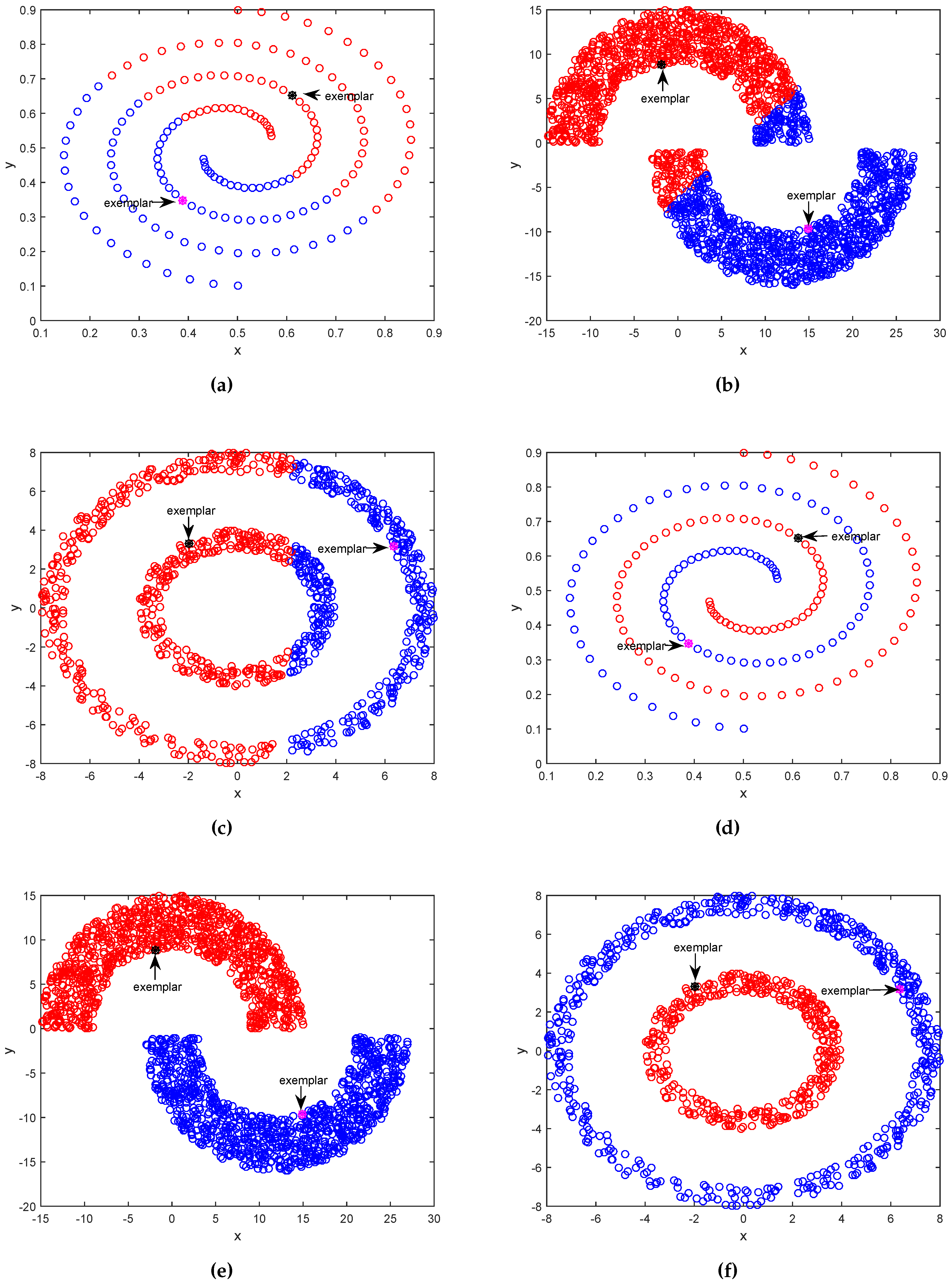 Algorithms 09 00046 g002