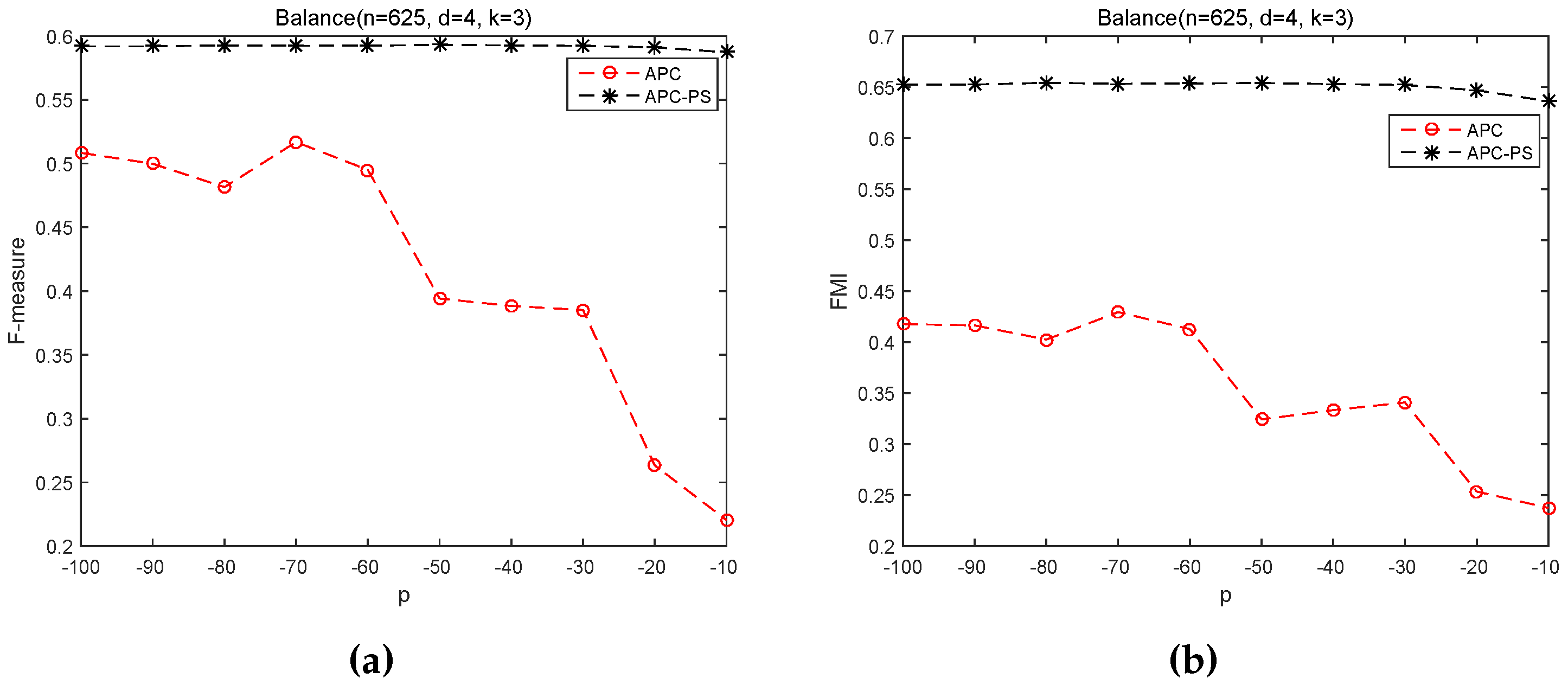 Algorithms 09 00046 g003