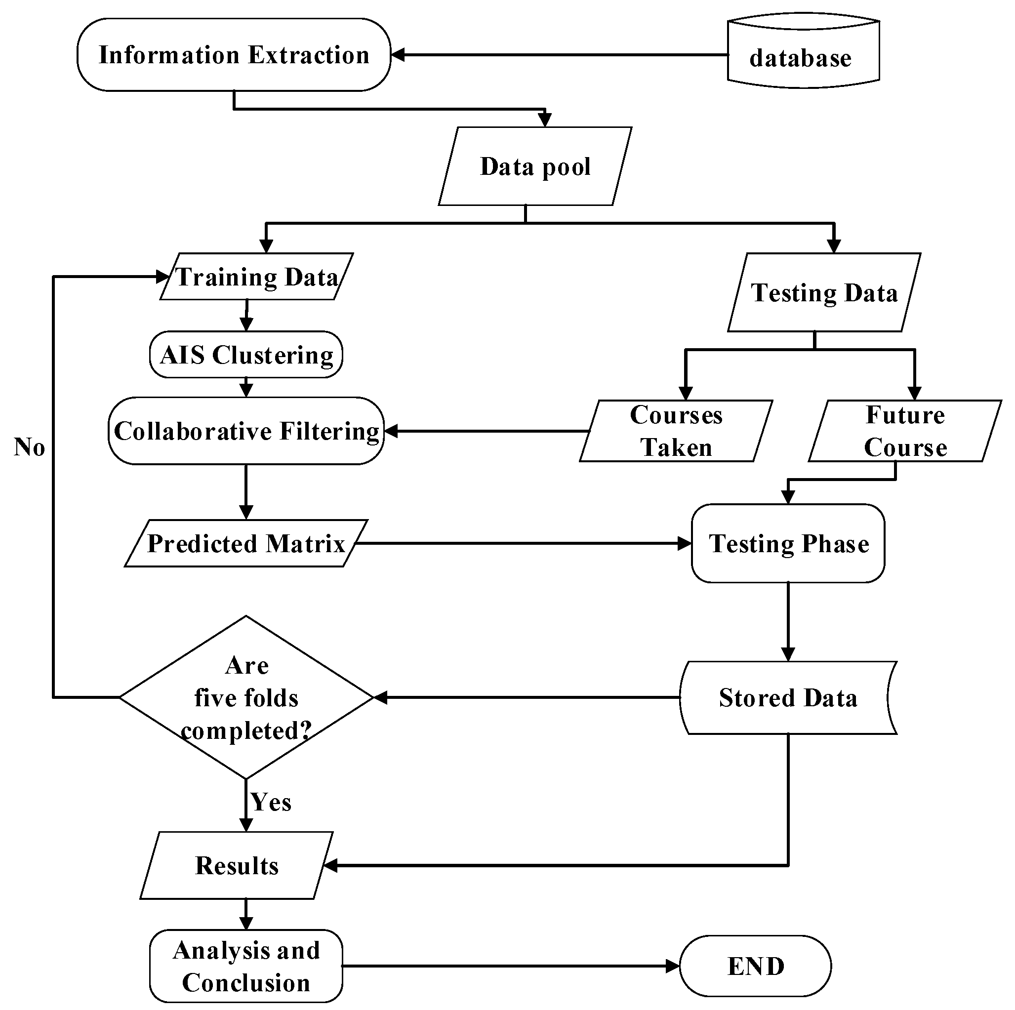 Algorithms 09 00047 g001