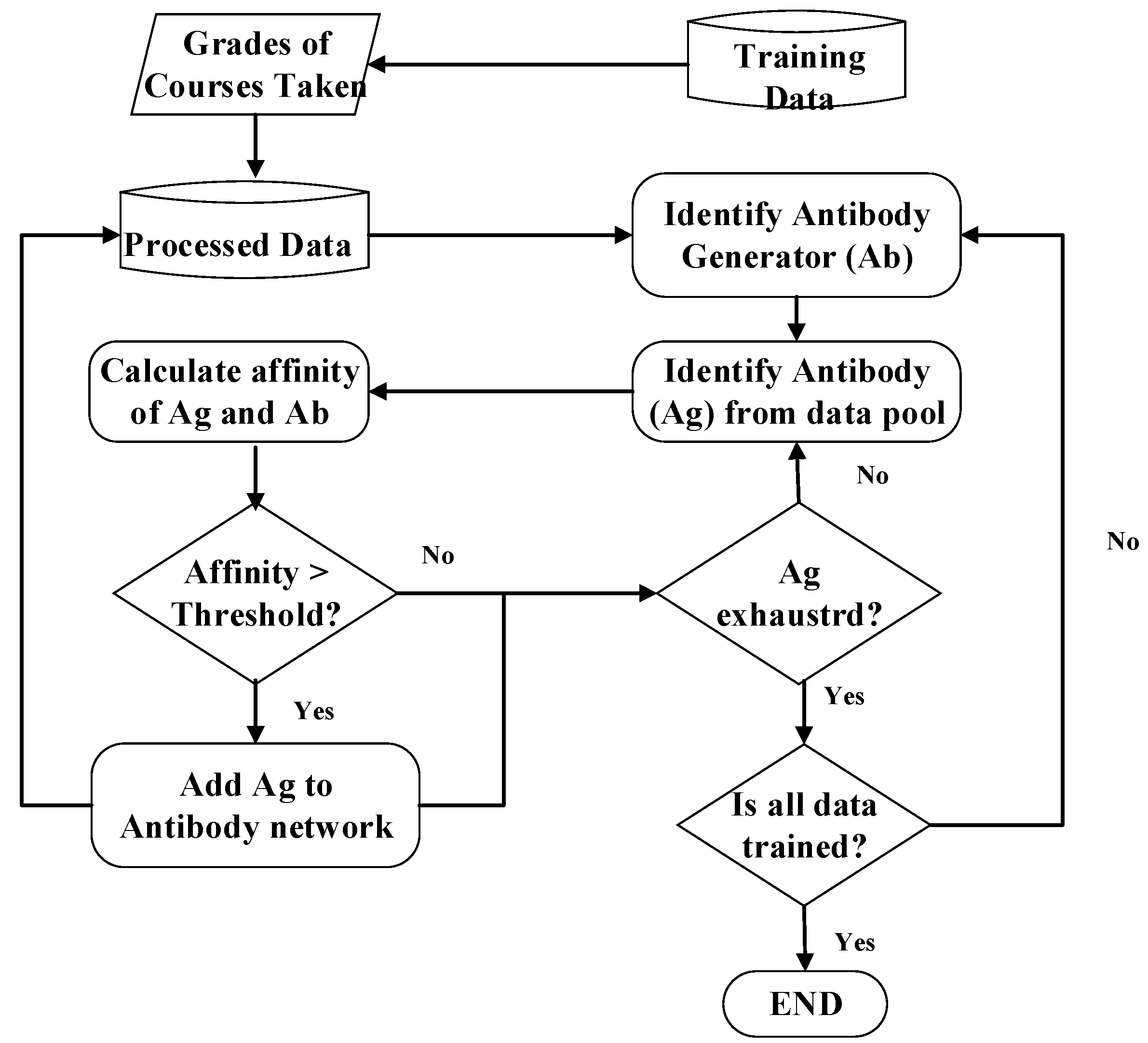 Algorithms 09 00047 g002