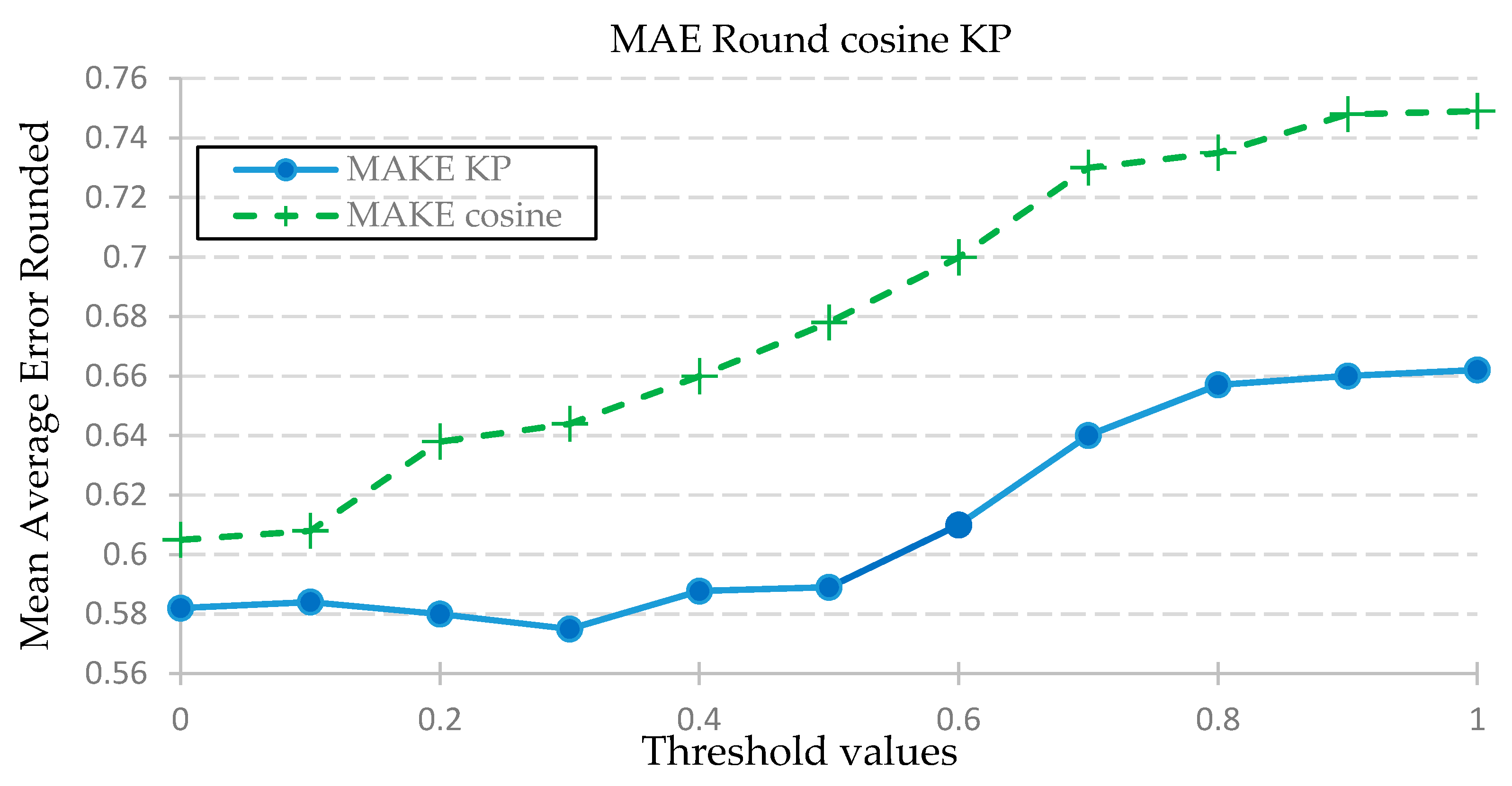 Algorithms 09 00047 g004