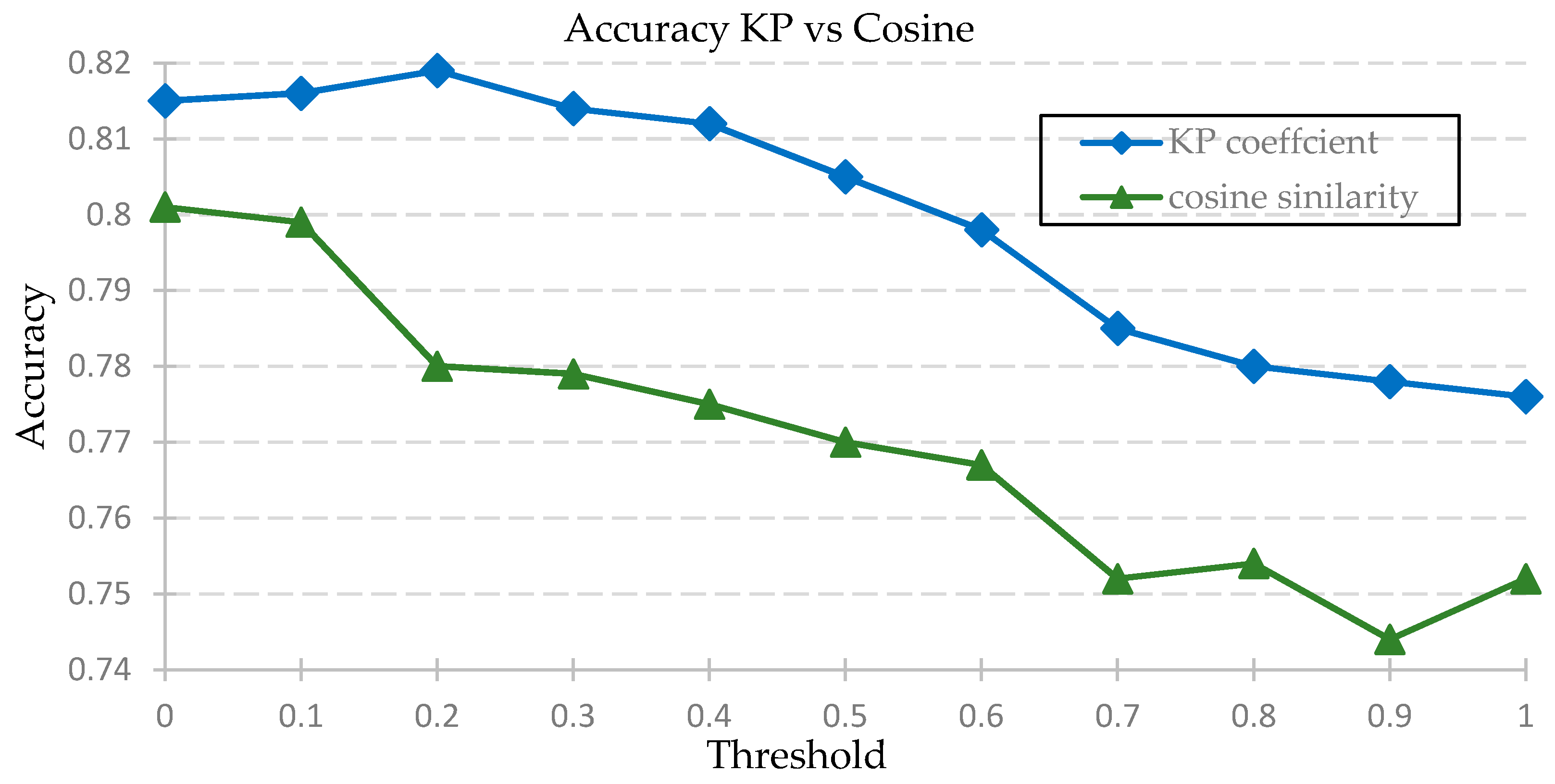 Algorithms 09 00047 g005