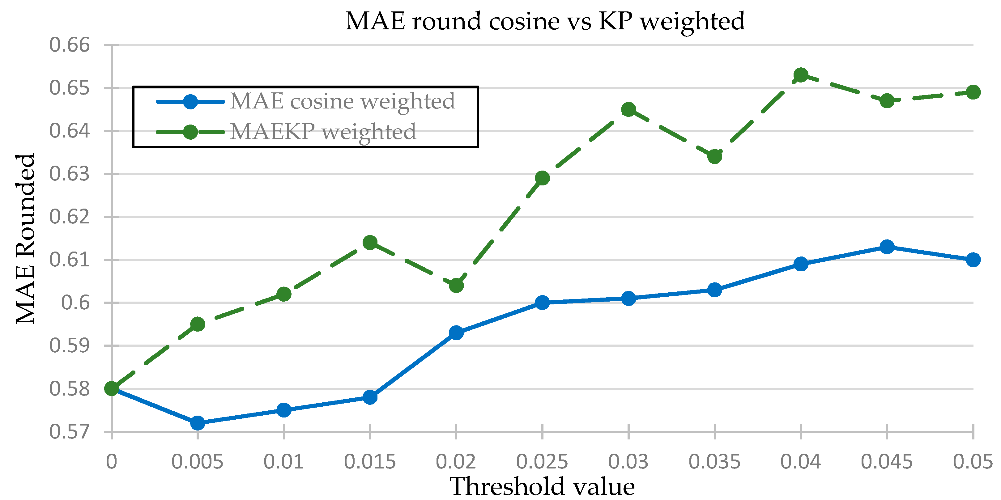 Algorithms 09 00047 g006