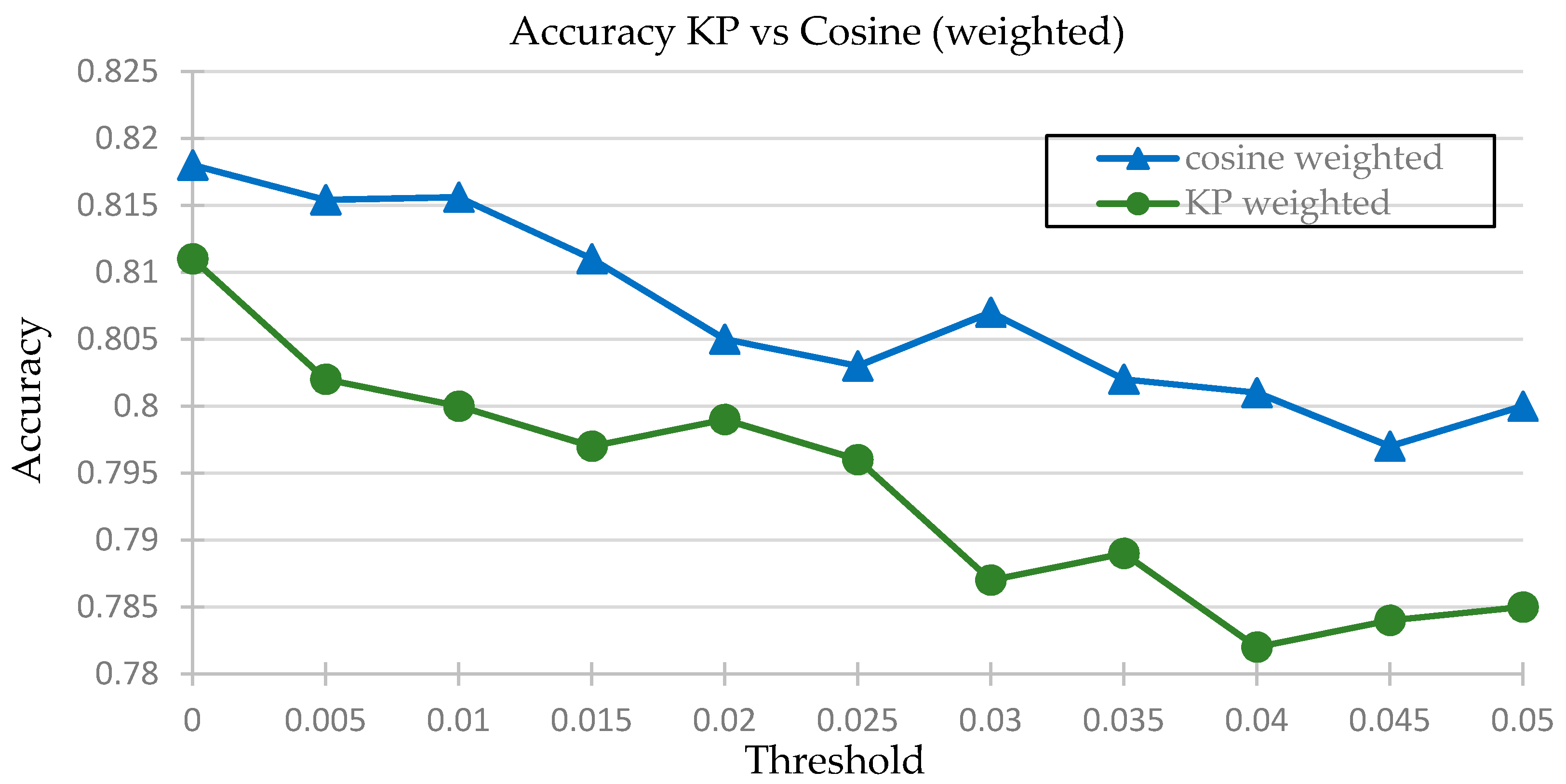 Algorithms 09 00047 g007