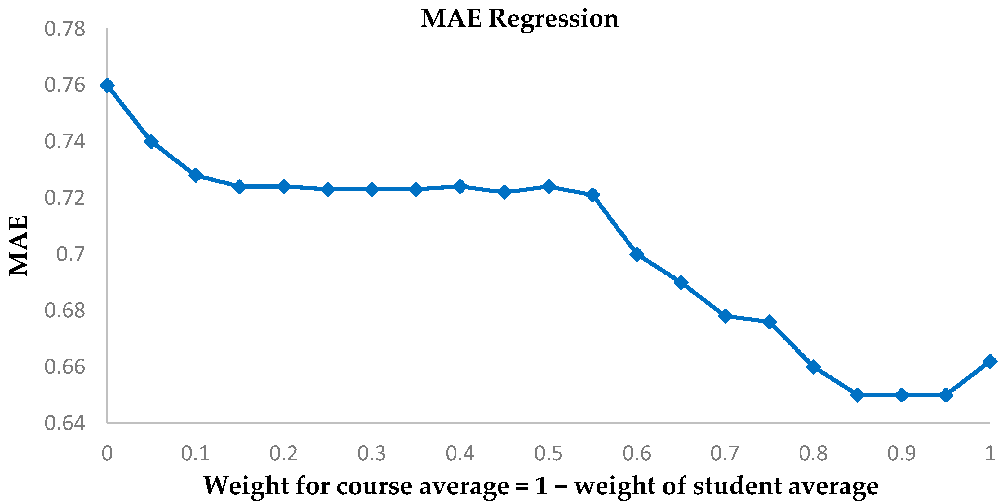 Algorithms 09 00047 g009