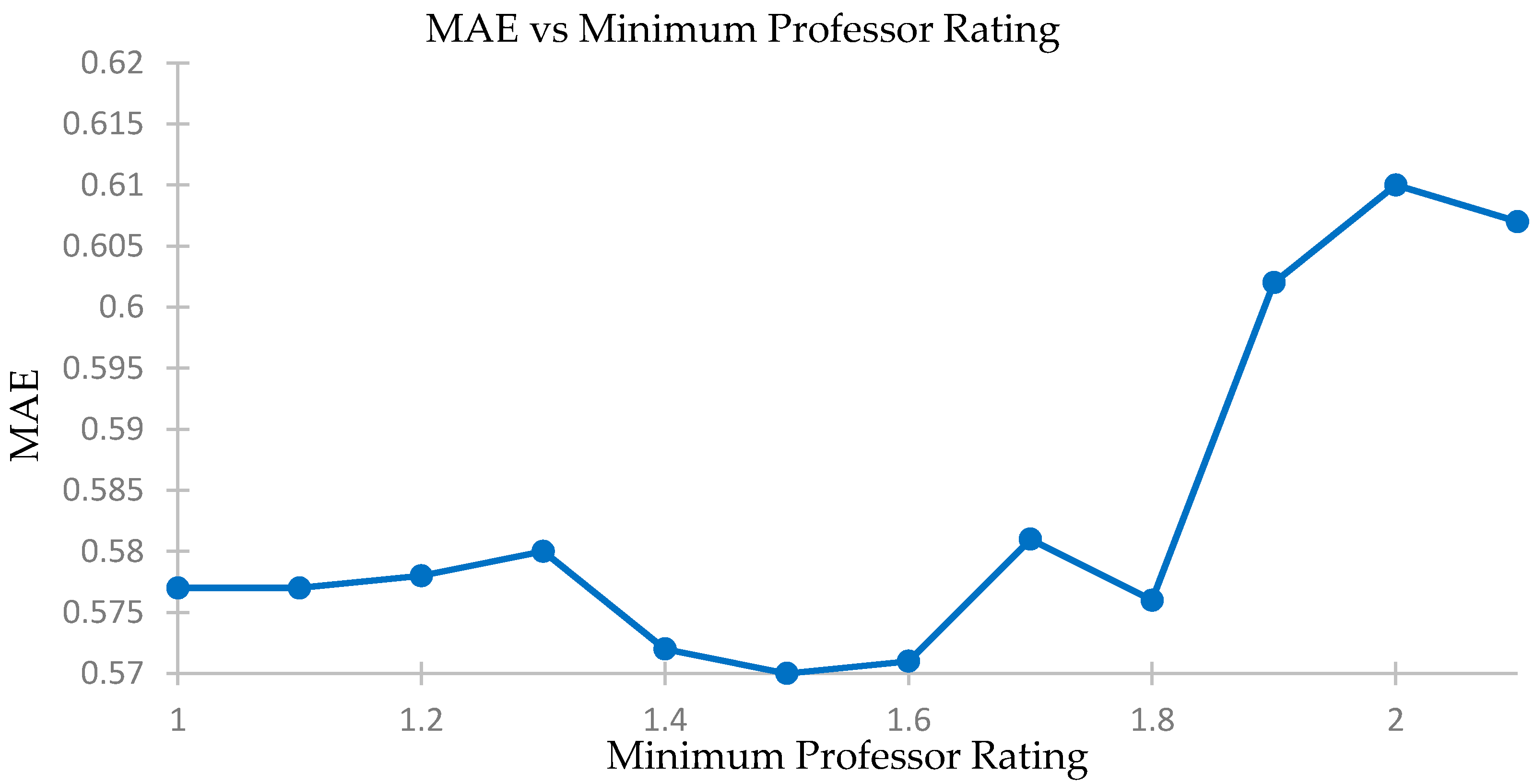 Algorithms 09 00047 g012