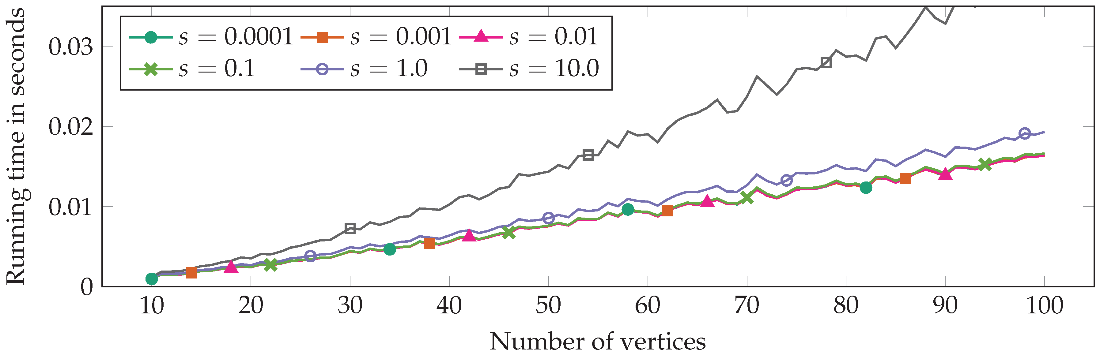 Algorithms 09 00053 g003
