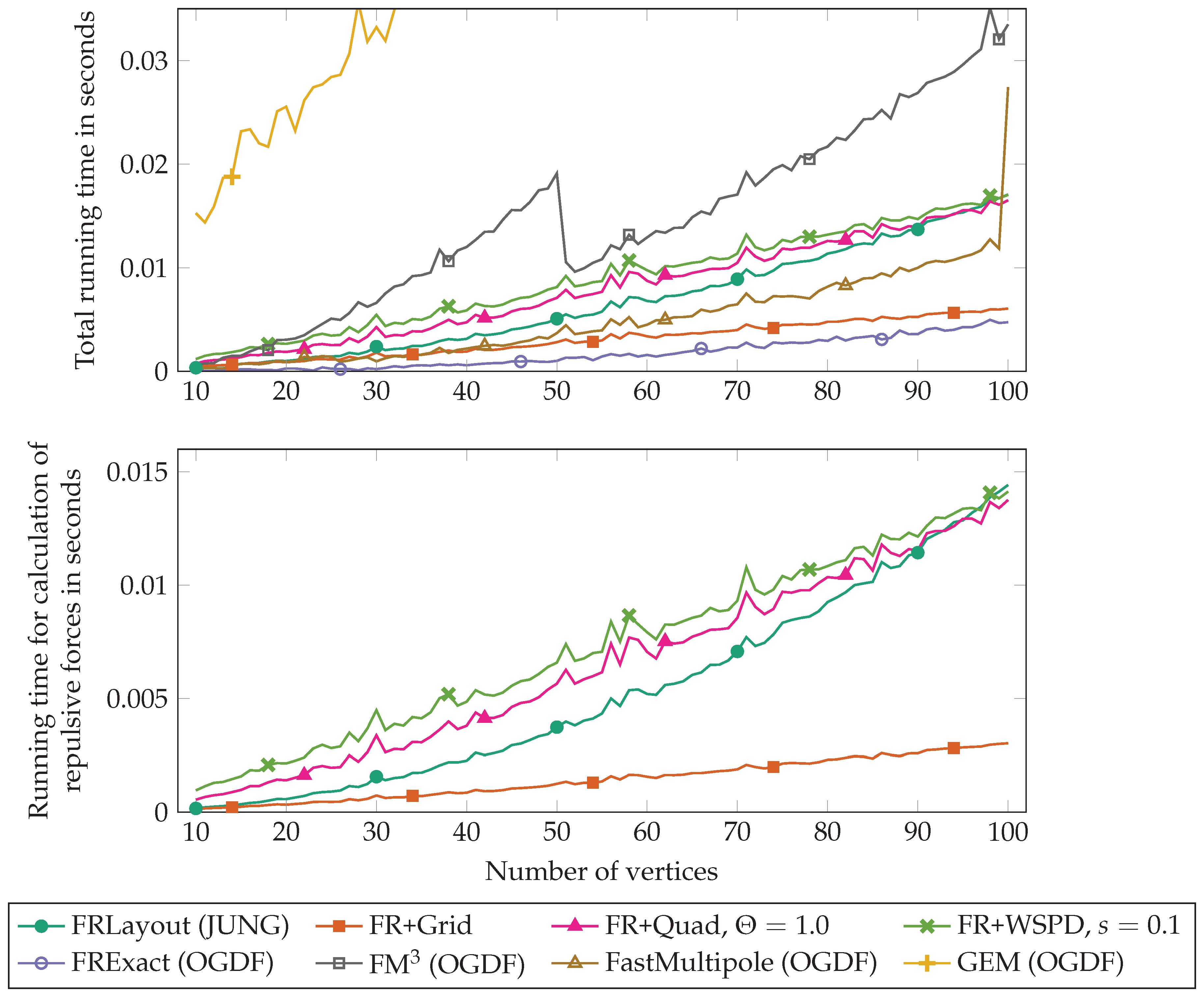 Algorithms 09 00053 g006
