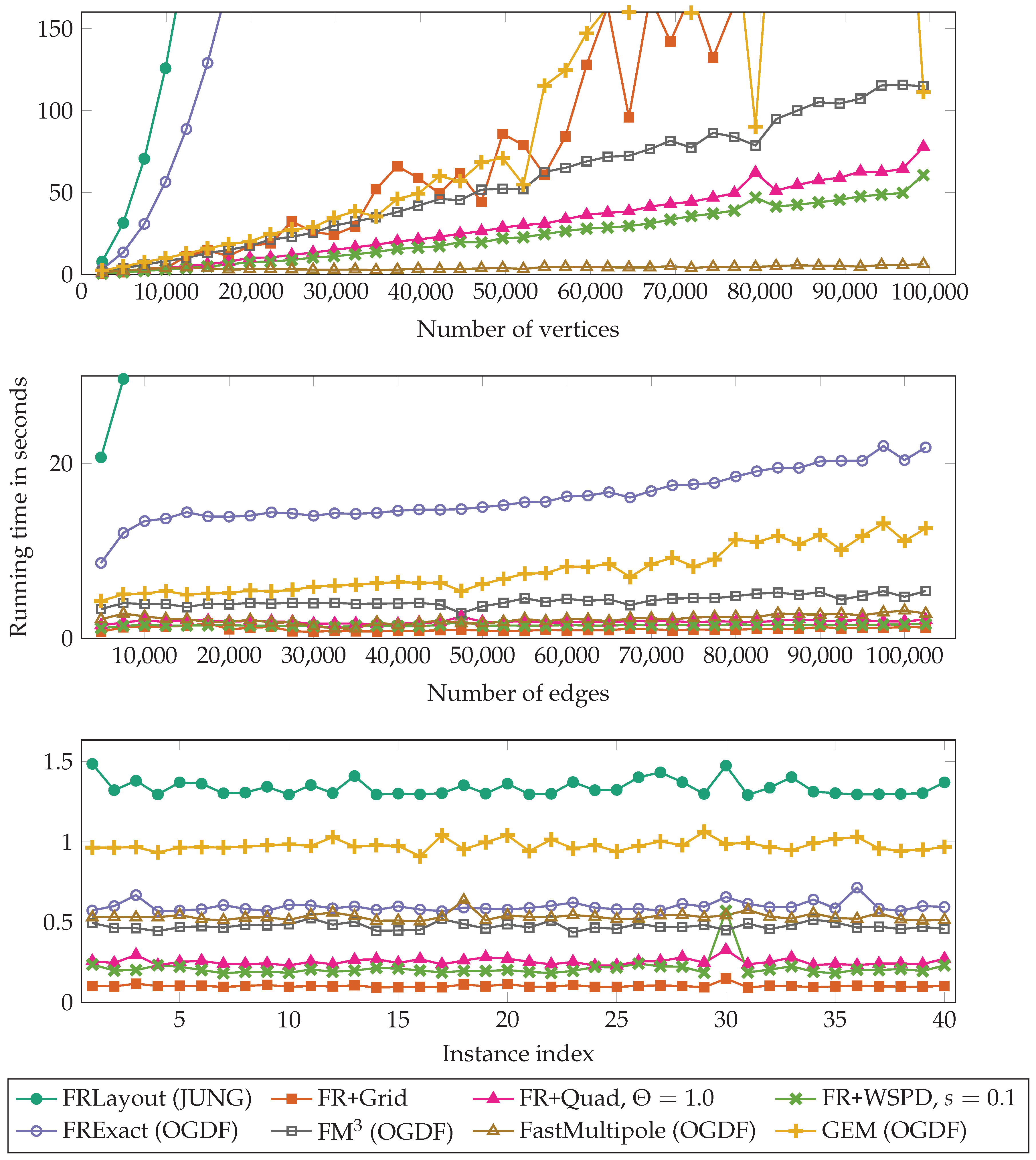 Algorithms 09 00053 g007