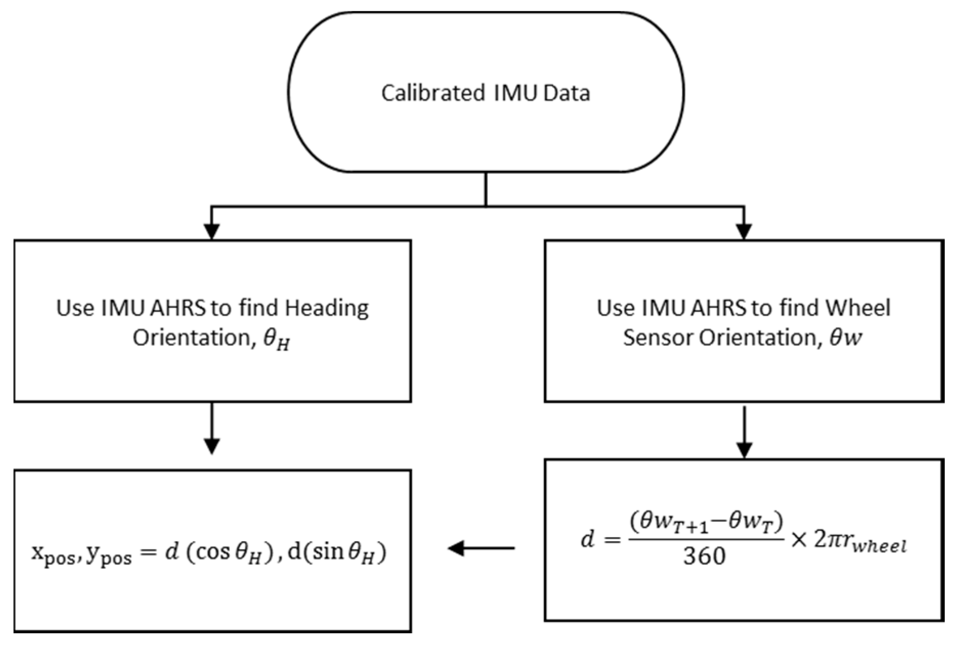 Algorithms 09 00055 g001